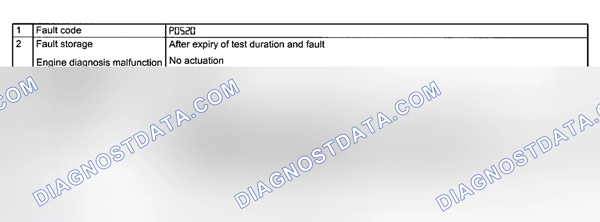 Scheme 115: DTC P0520 Test
