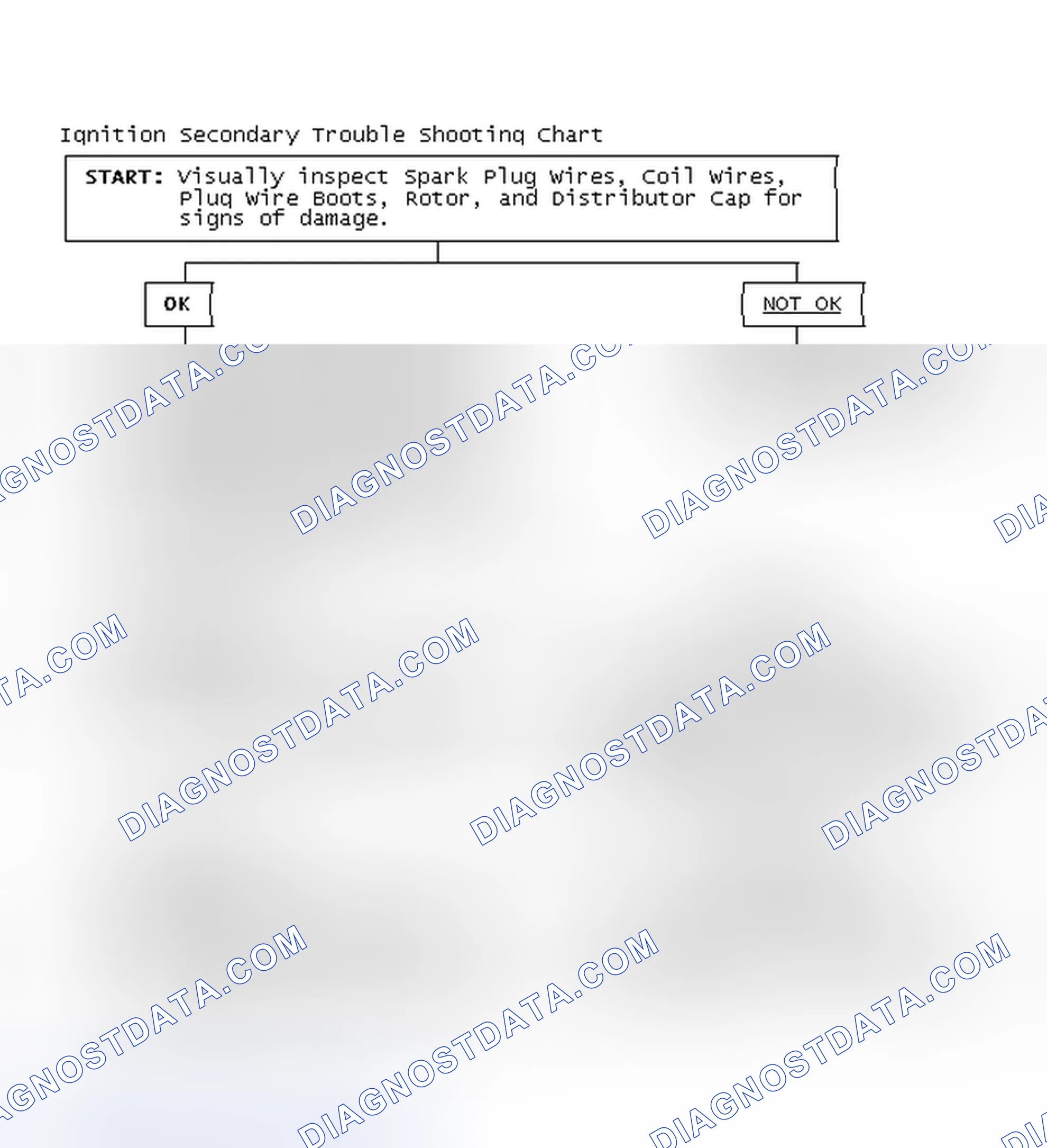 Scheme 3: Ignition Secondary Trouble Shooting Chart