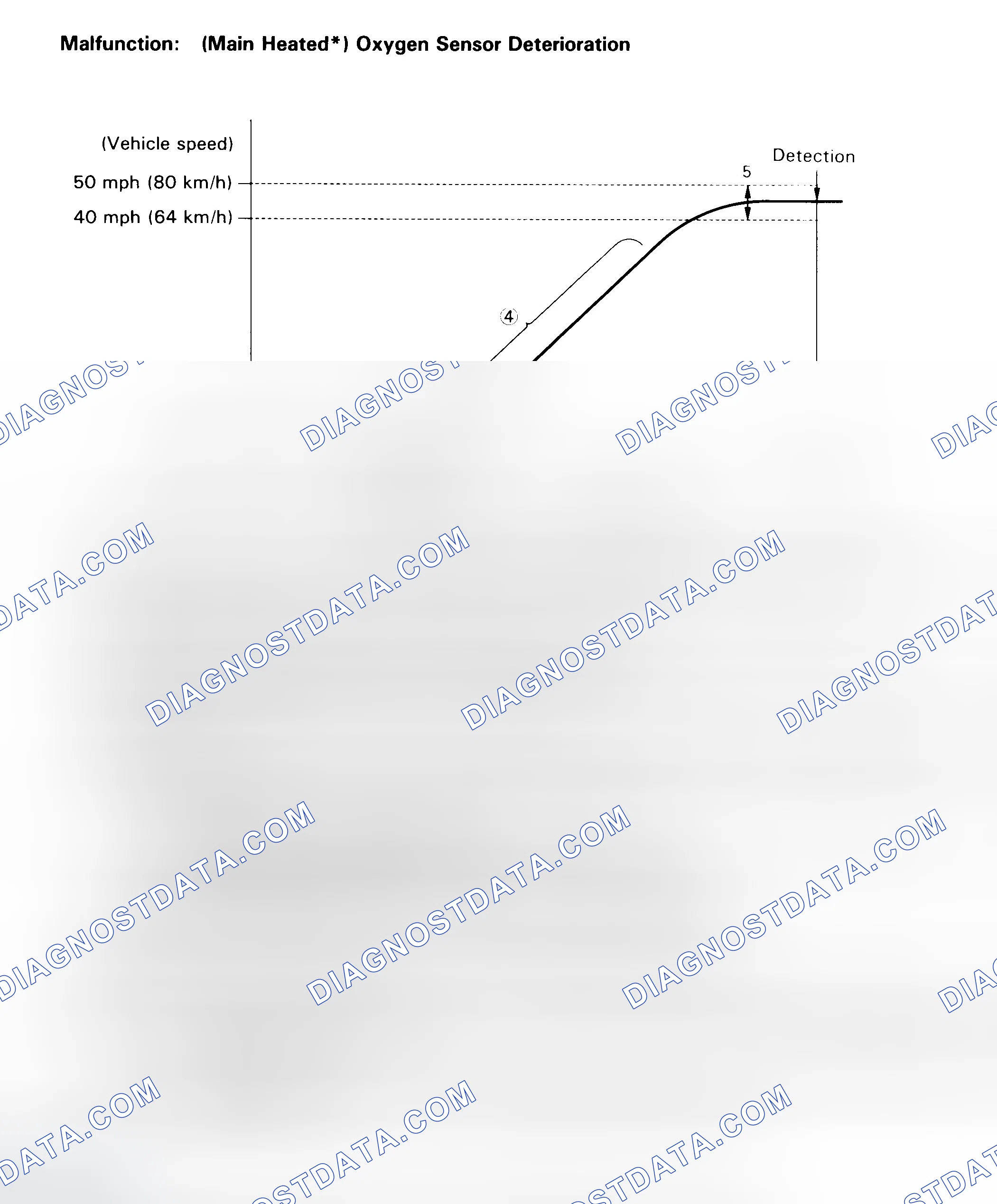 Scheme 89