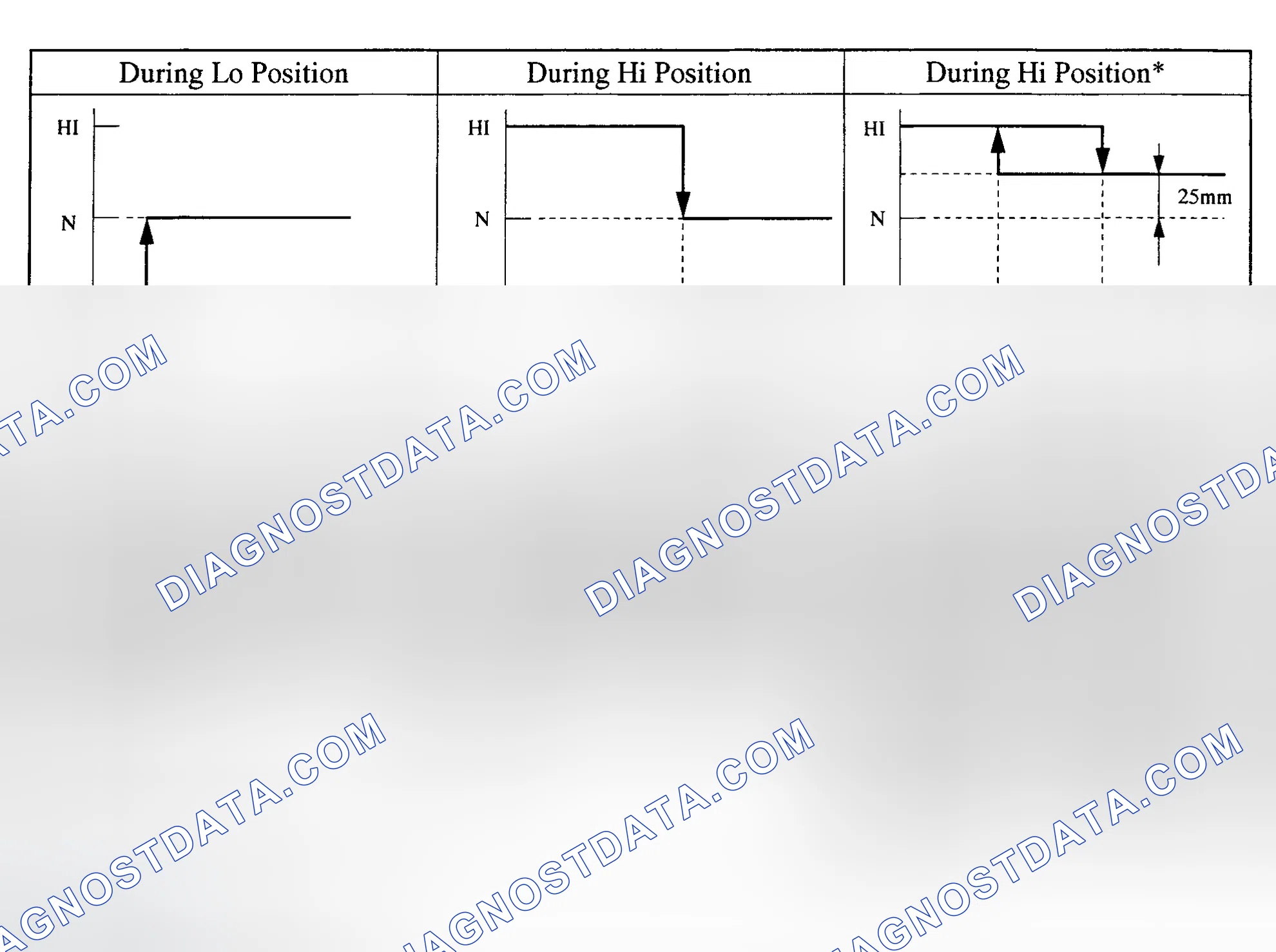 Scheme 172: Vehicle Speed Sensing Function