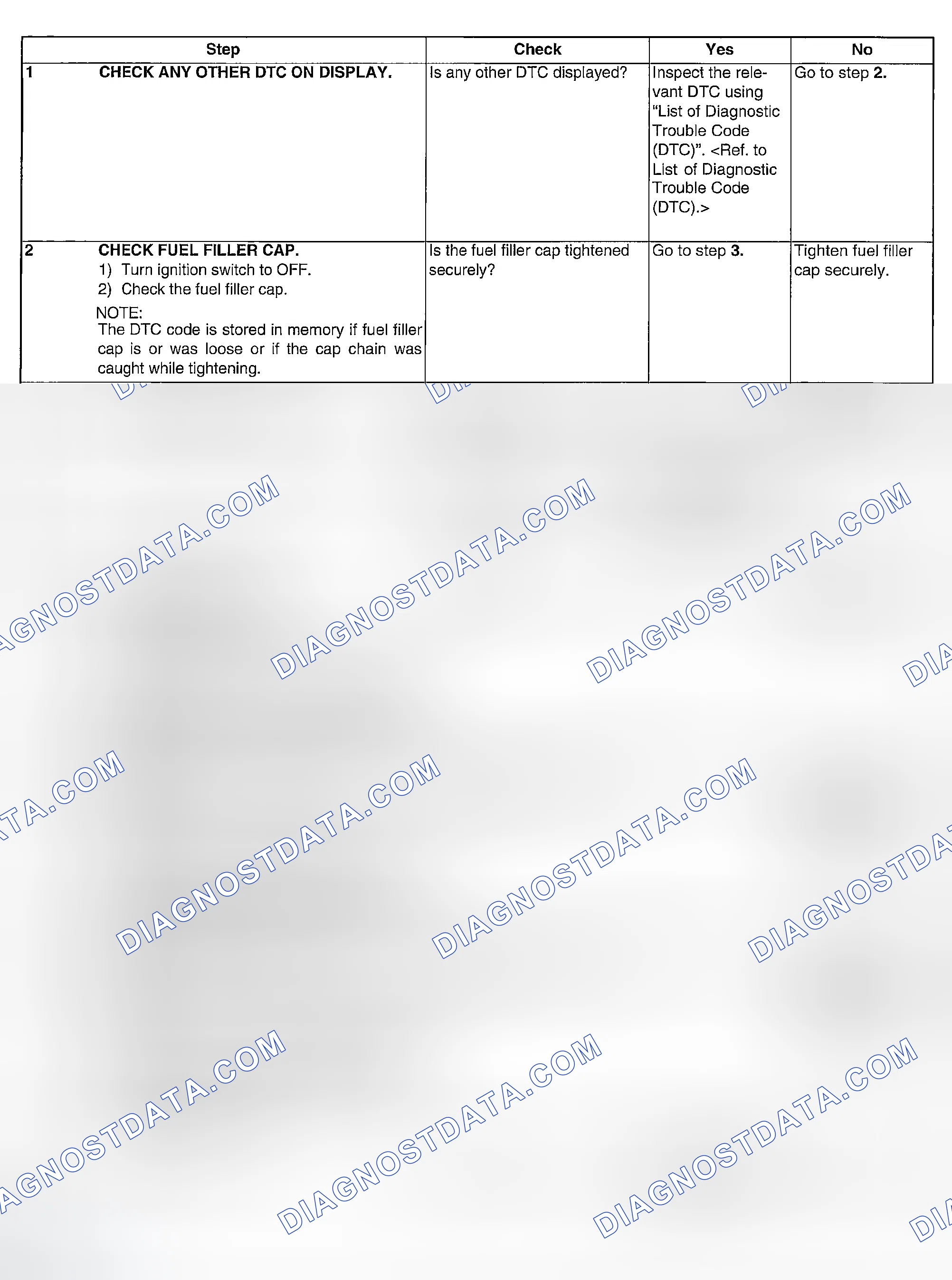 Scheme 171: DIAGNOSTIC PROCEDURE