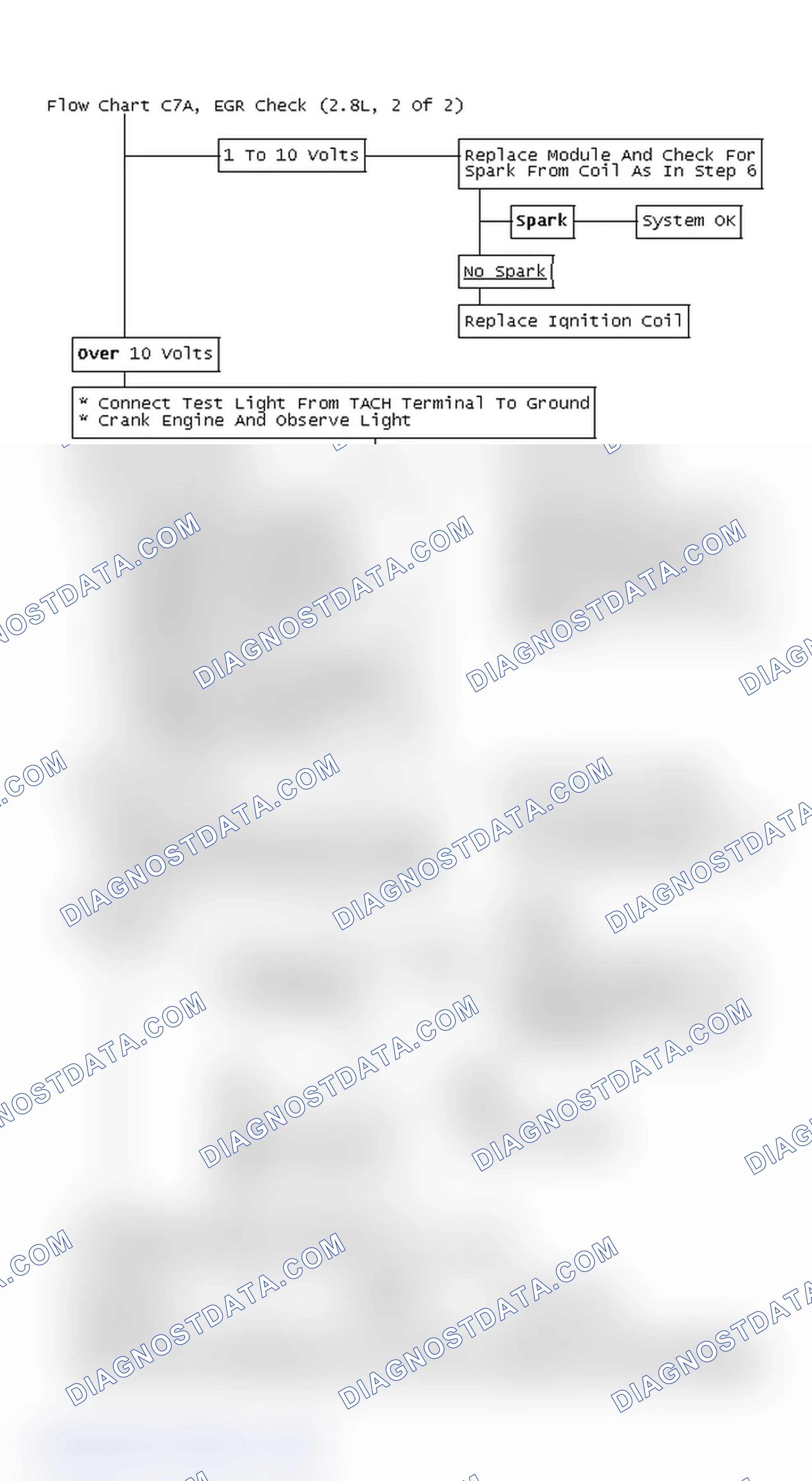 Scheme 5: Flow Chart C7A, EGR Check (2.8L, 2 Of 2)