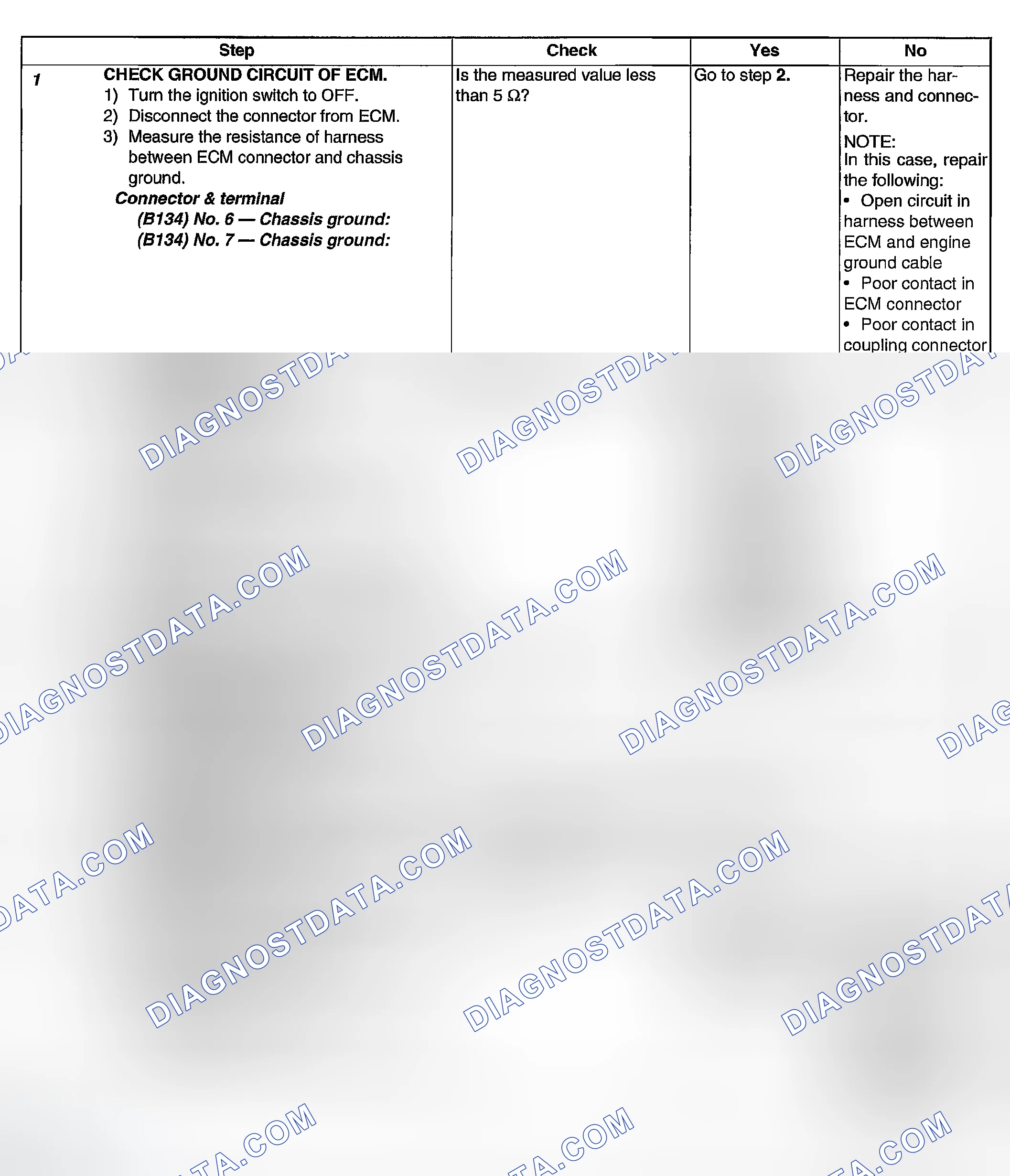 Scheme 1761: DIAGNOSTIC PROCEDURE