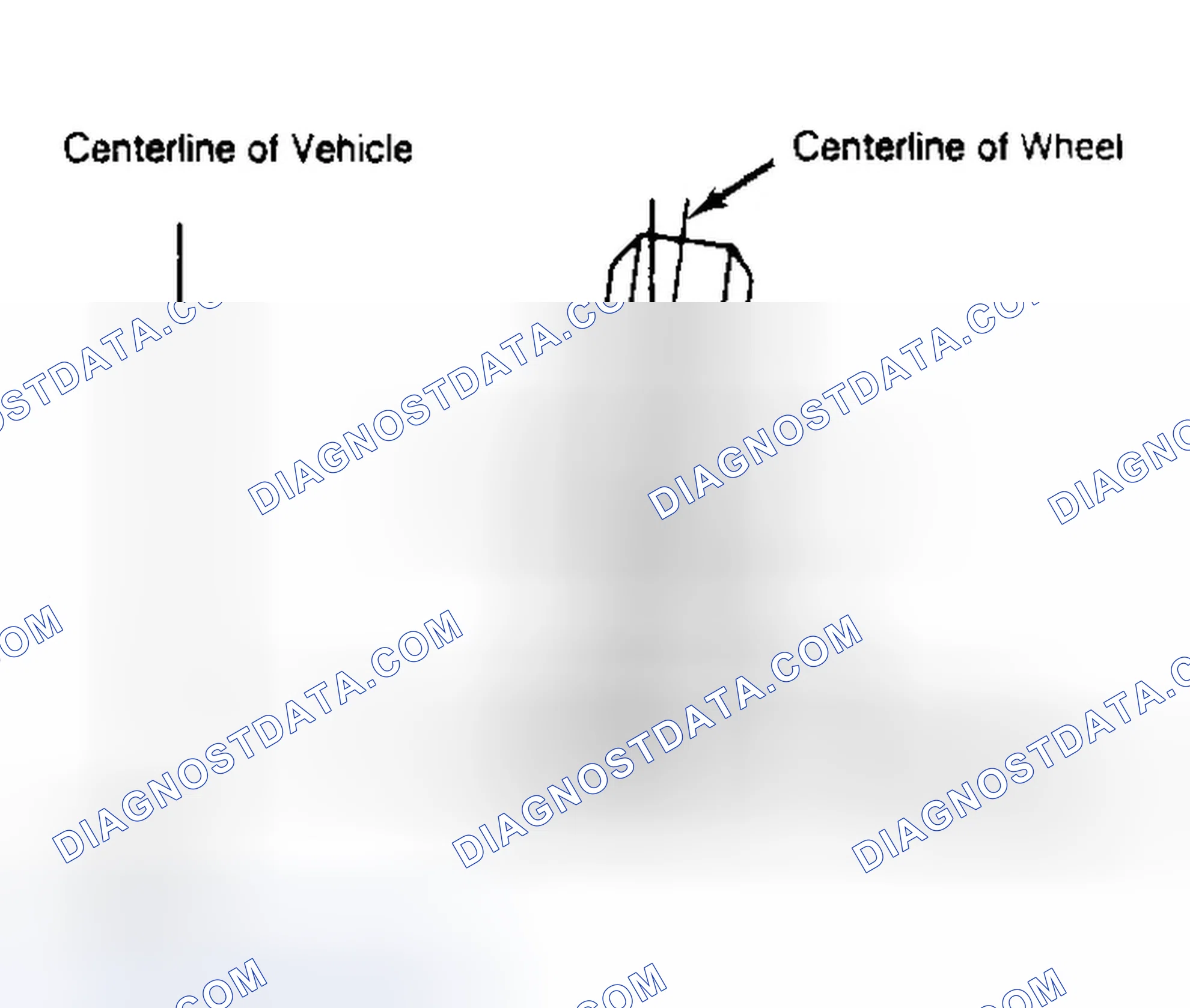 Scheme 4: Determining Camber Angle