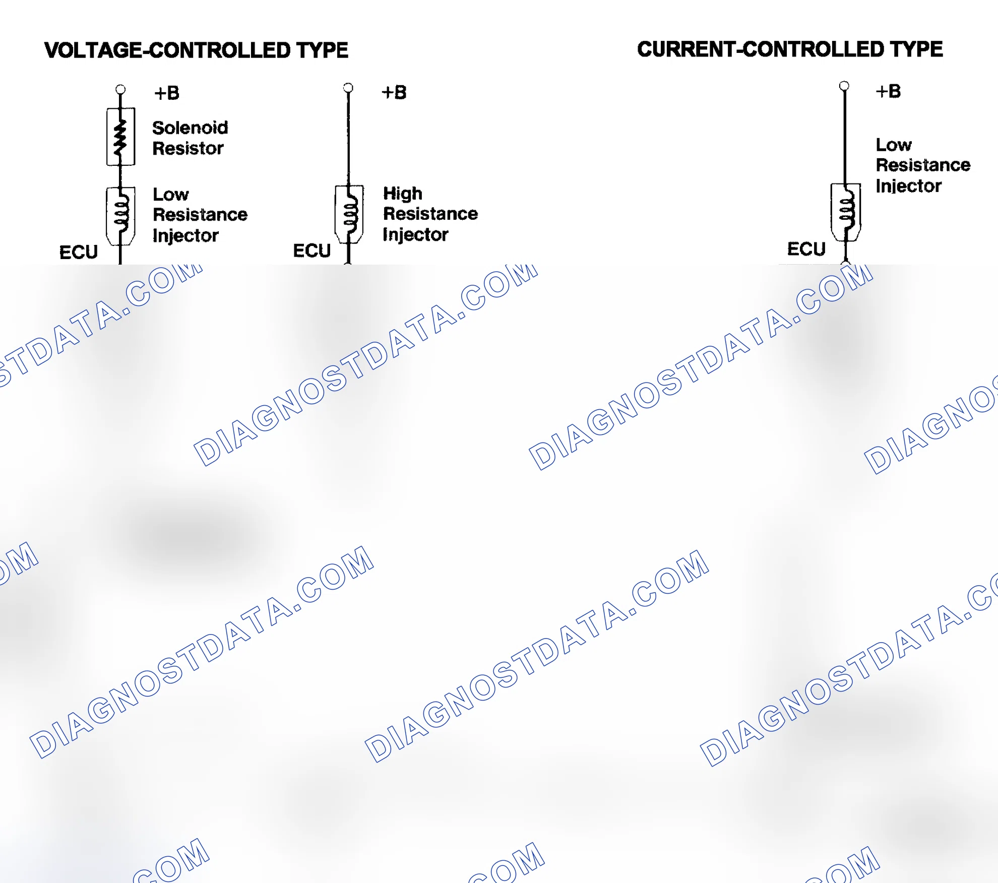 Scheme 4: Injector Driver Types - Current and Voltage