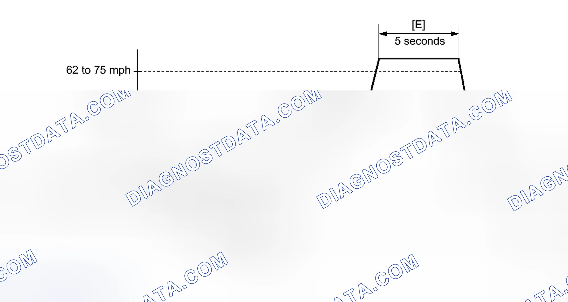 Scheme 976: CONFIRMATION DRIVING PATTERN
