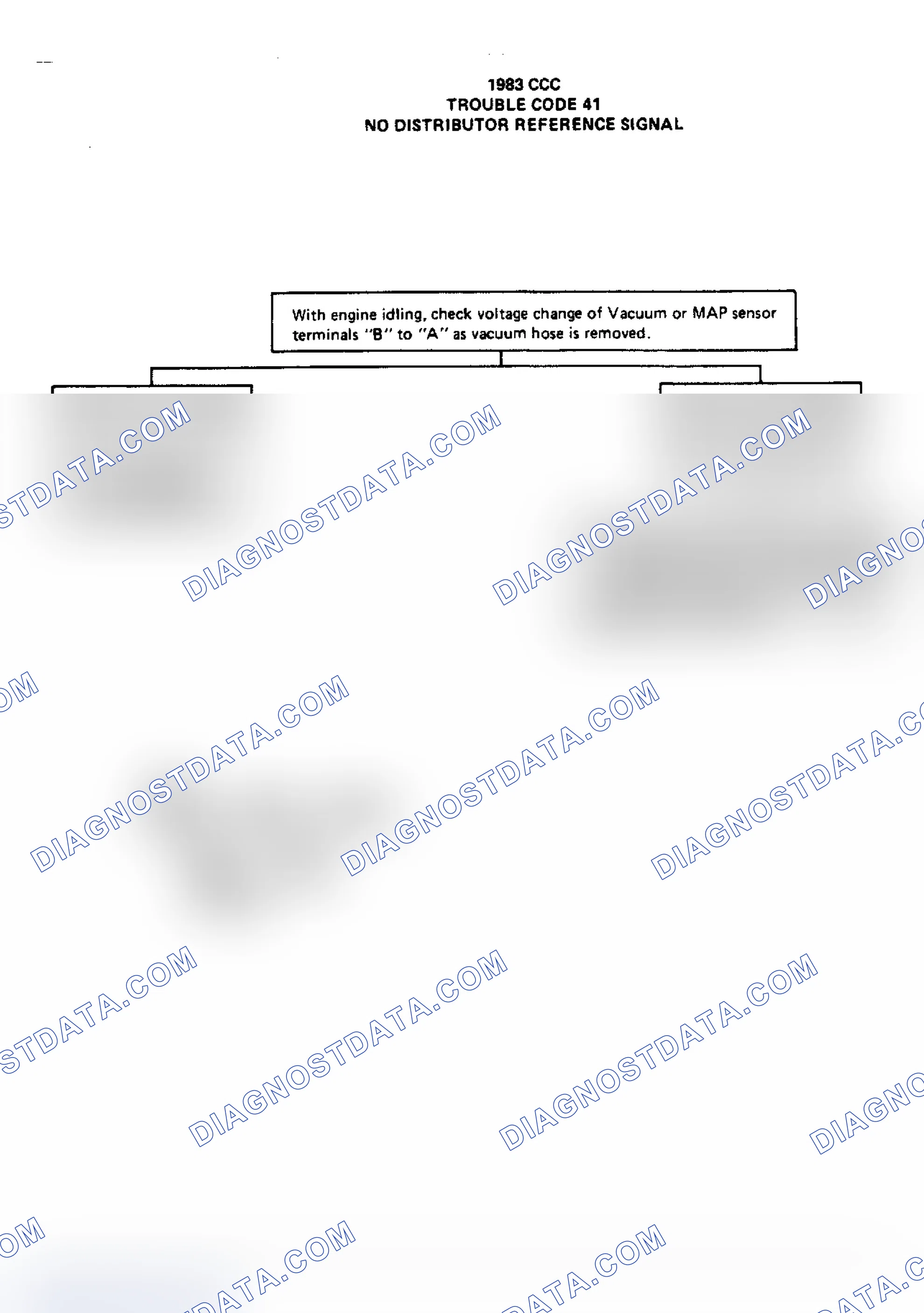 Scheme 191: Flow Chart, Code 41 - No Distributor Reference Pulses at Specific Engine RPM