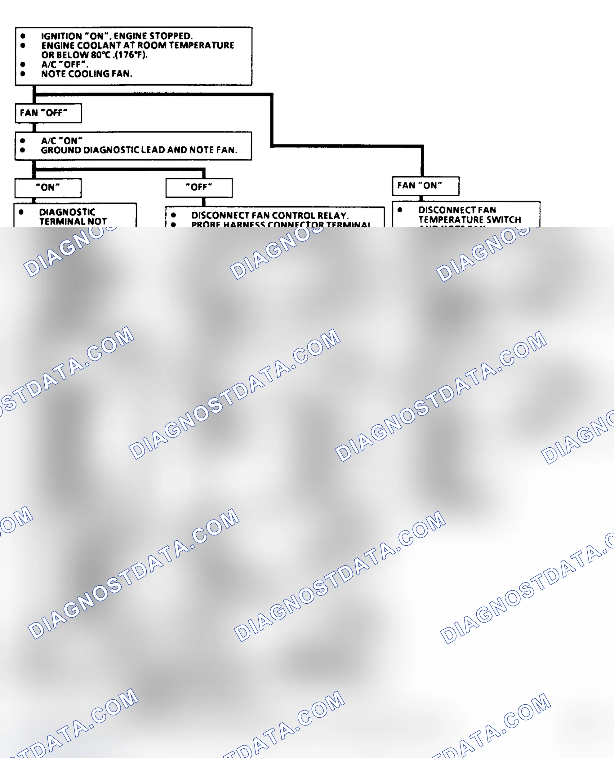 Scheme 163: Flow Chart C12: Engine Cooling Fan (2.5L A Body)