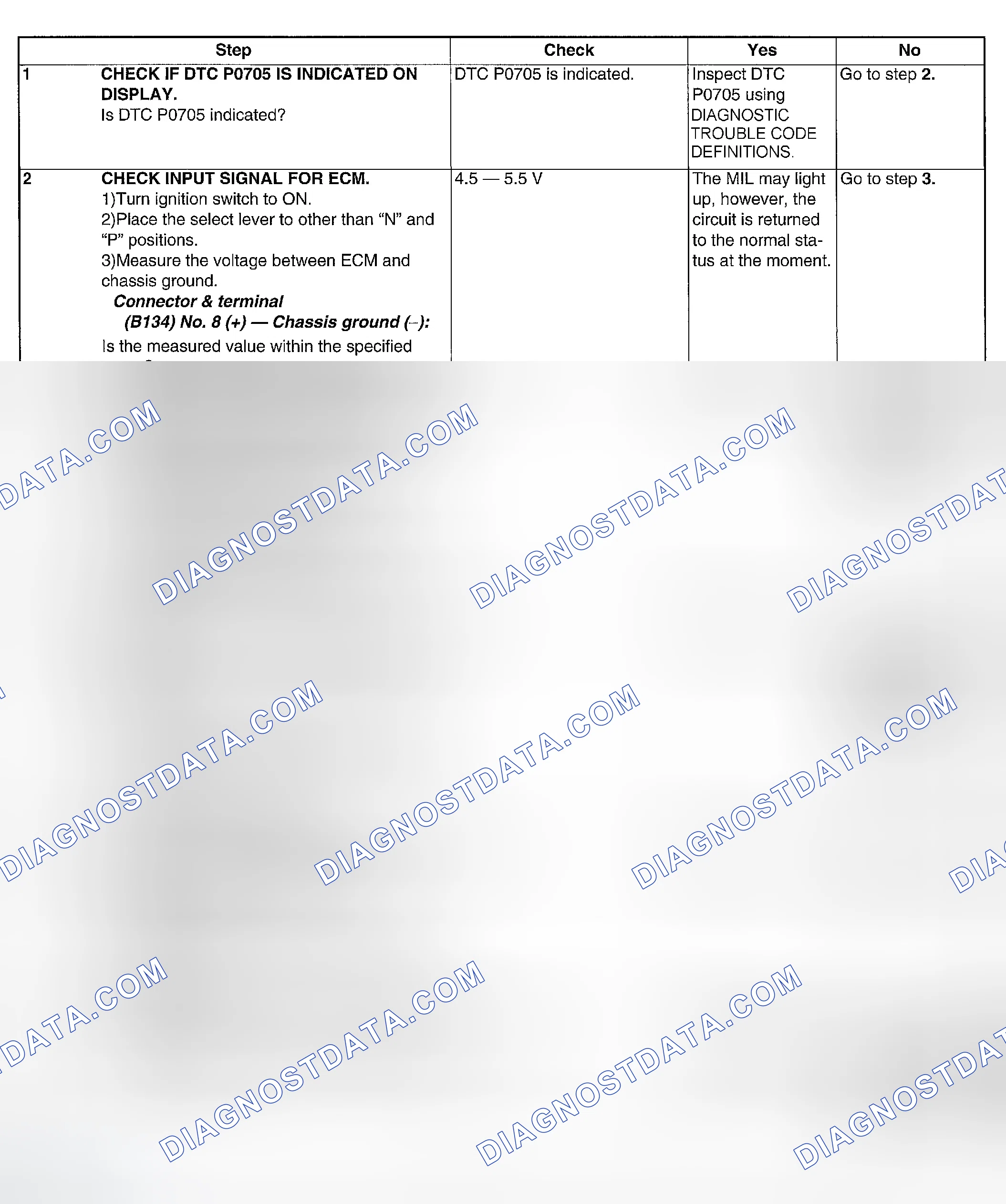Scheme 219: DIAGNOSTIC PROCEDURE