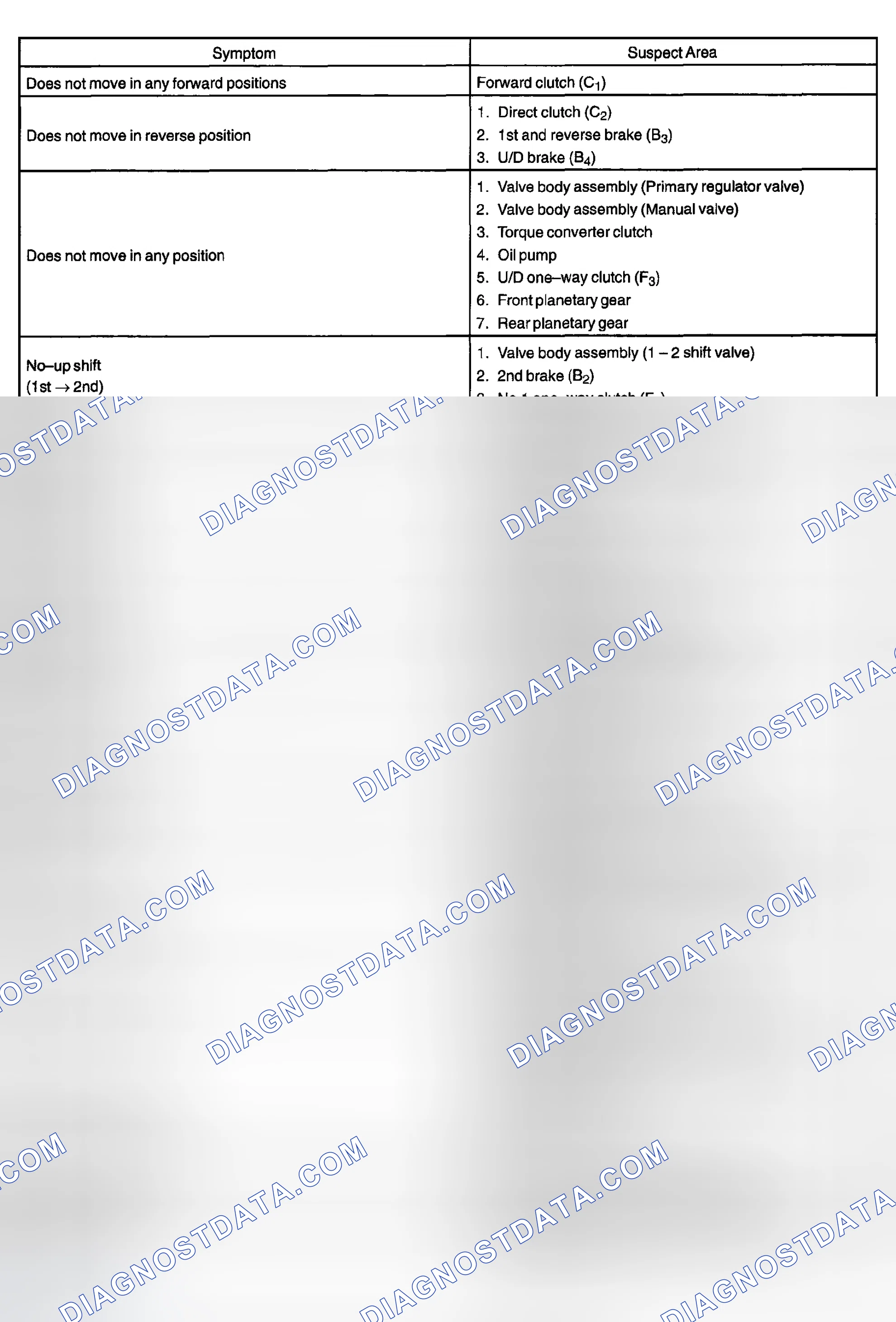 Scheme 68