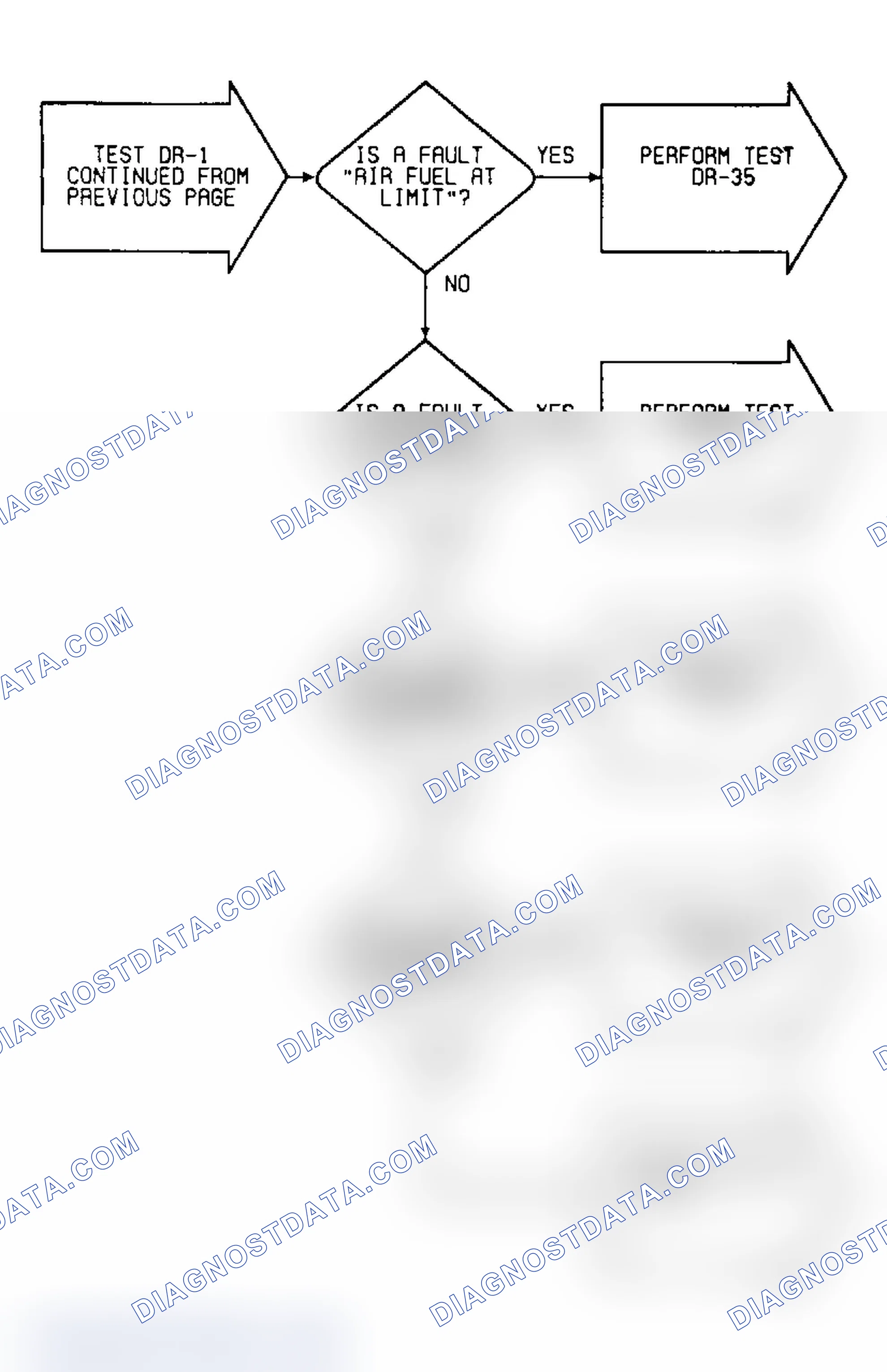 Scheme 260: DR1 (5 of 13) - Checking System For Faults