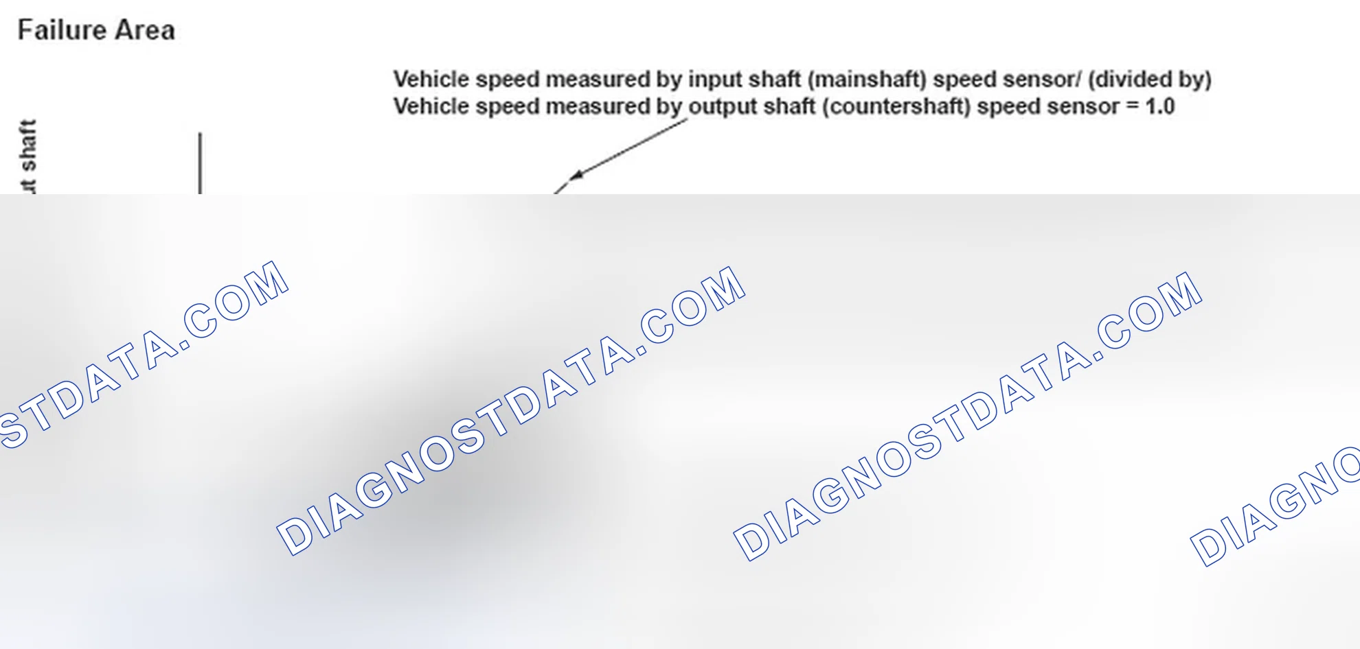 Scheme 254: Speed Sensor Graph
