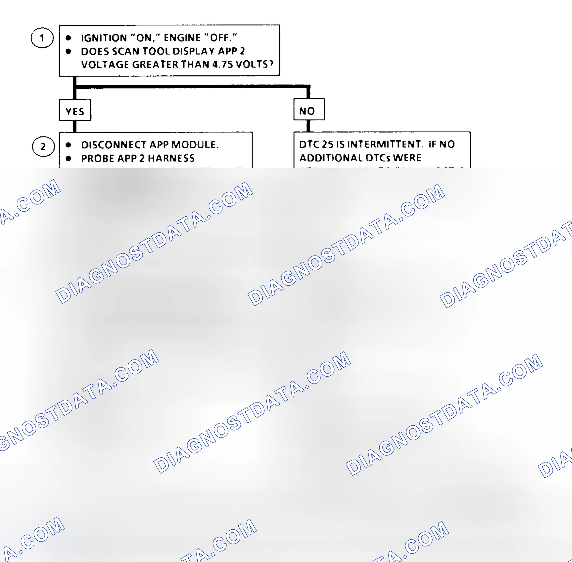 Scheme 186: DTC 25 Flow Chart ("C" & "K" Series) Accelerator Pedal Position (APP) No. 2 Circuit High