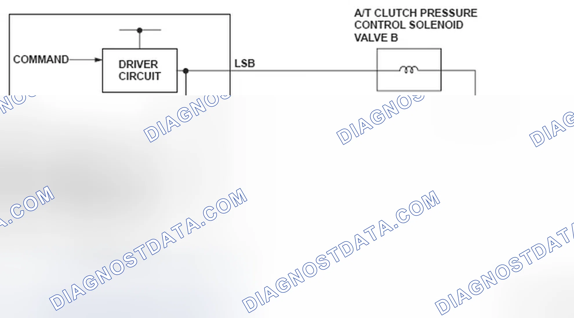 Scheme 301: DTC P0966: Problem in A/T Clutch Pressure Control Solenoid Valve B Circuit