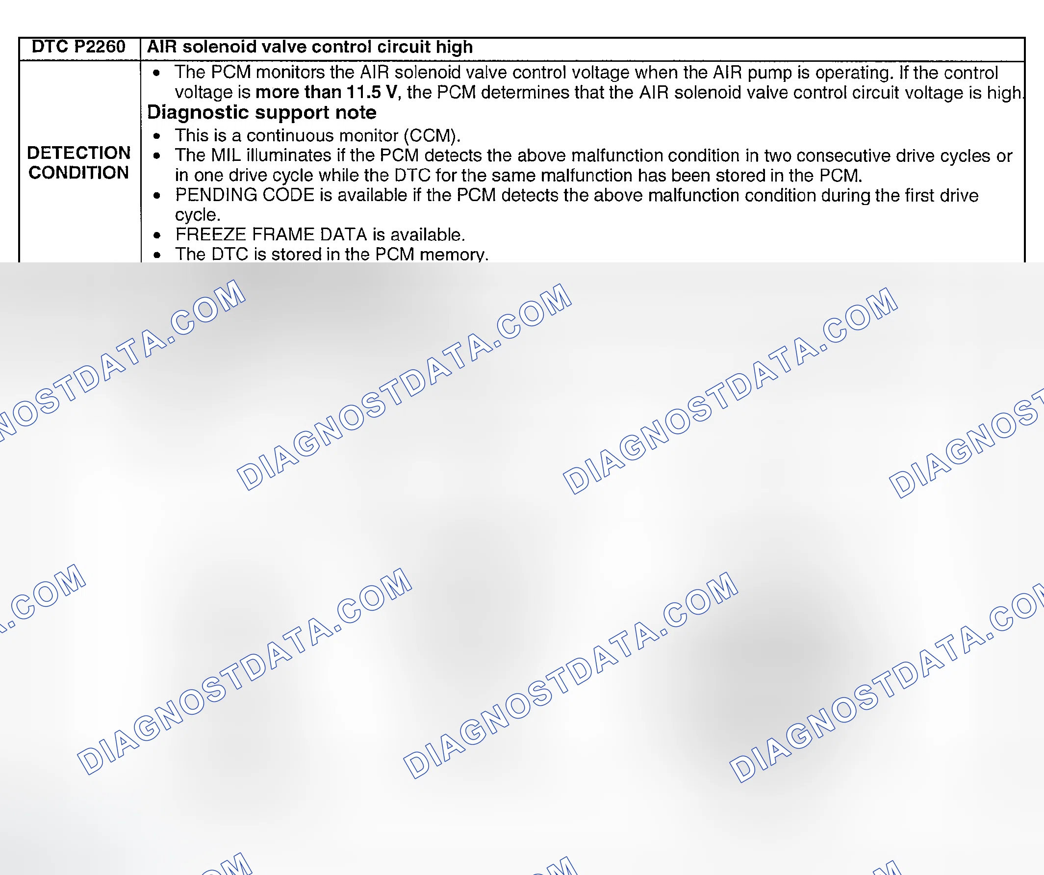 Scheme 311: DTC P2260: AIR SOLENOID VALVE CONTROL CIRCUIT HIGH