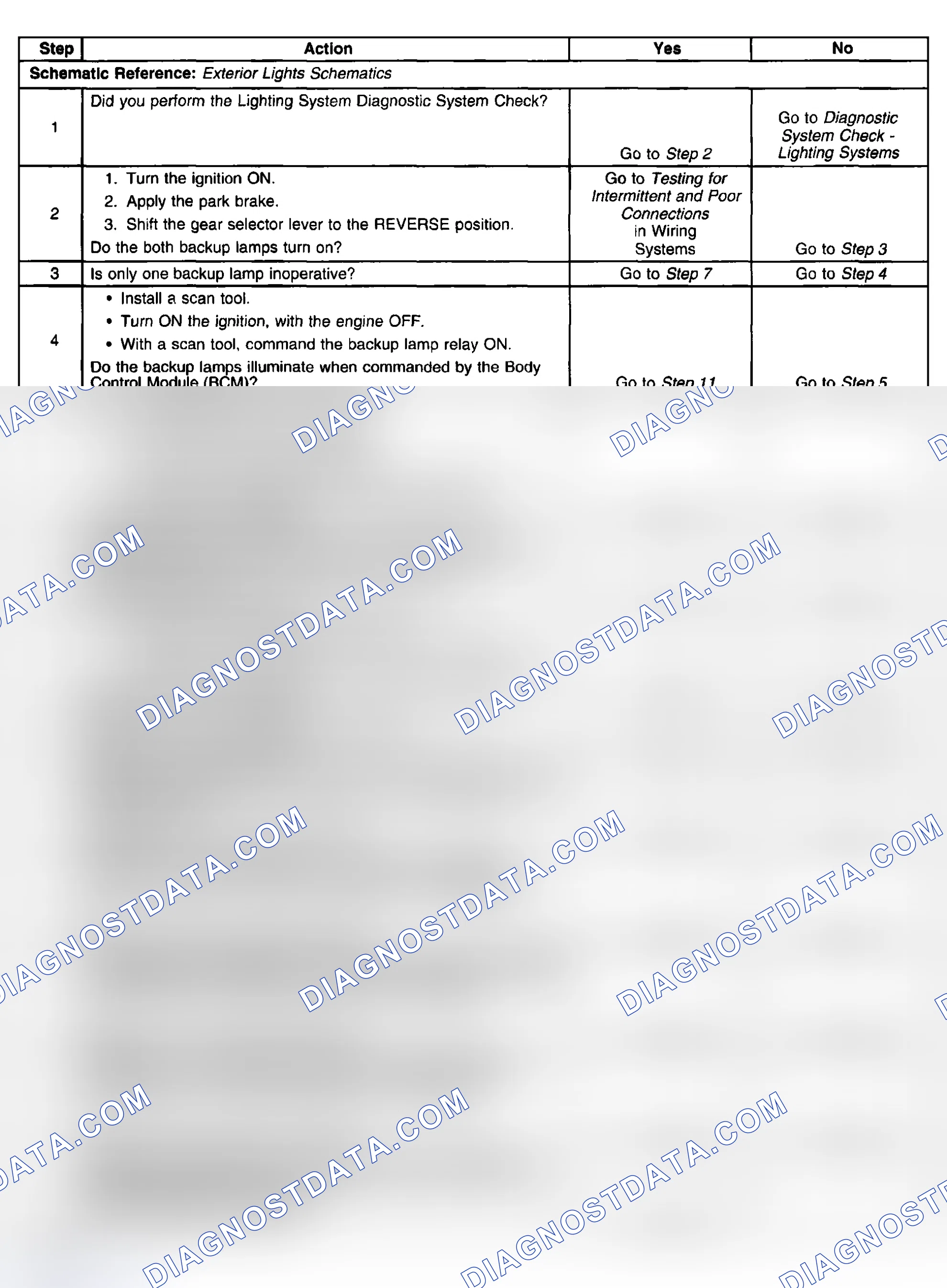 Scheme 94: Backup Lamps Inoperative