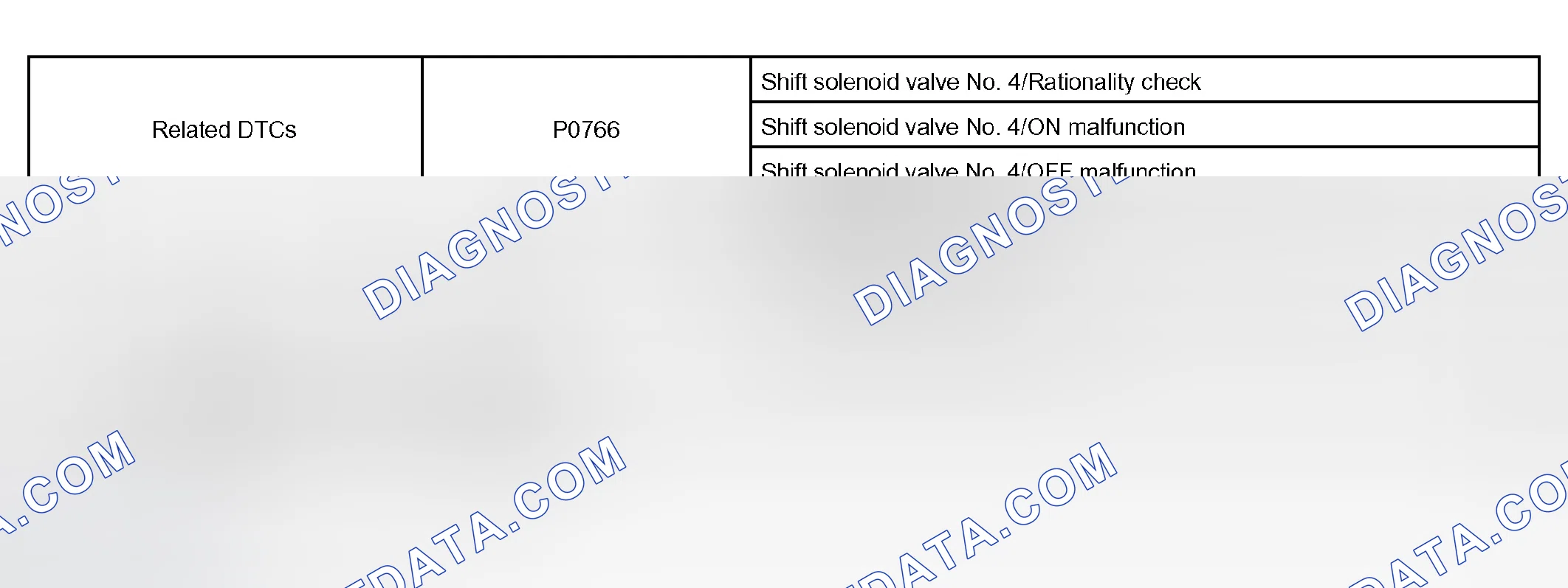 Scheme 323: P0766