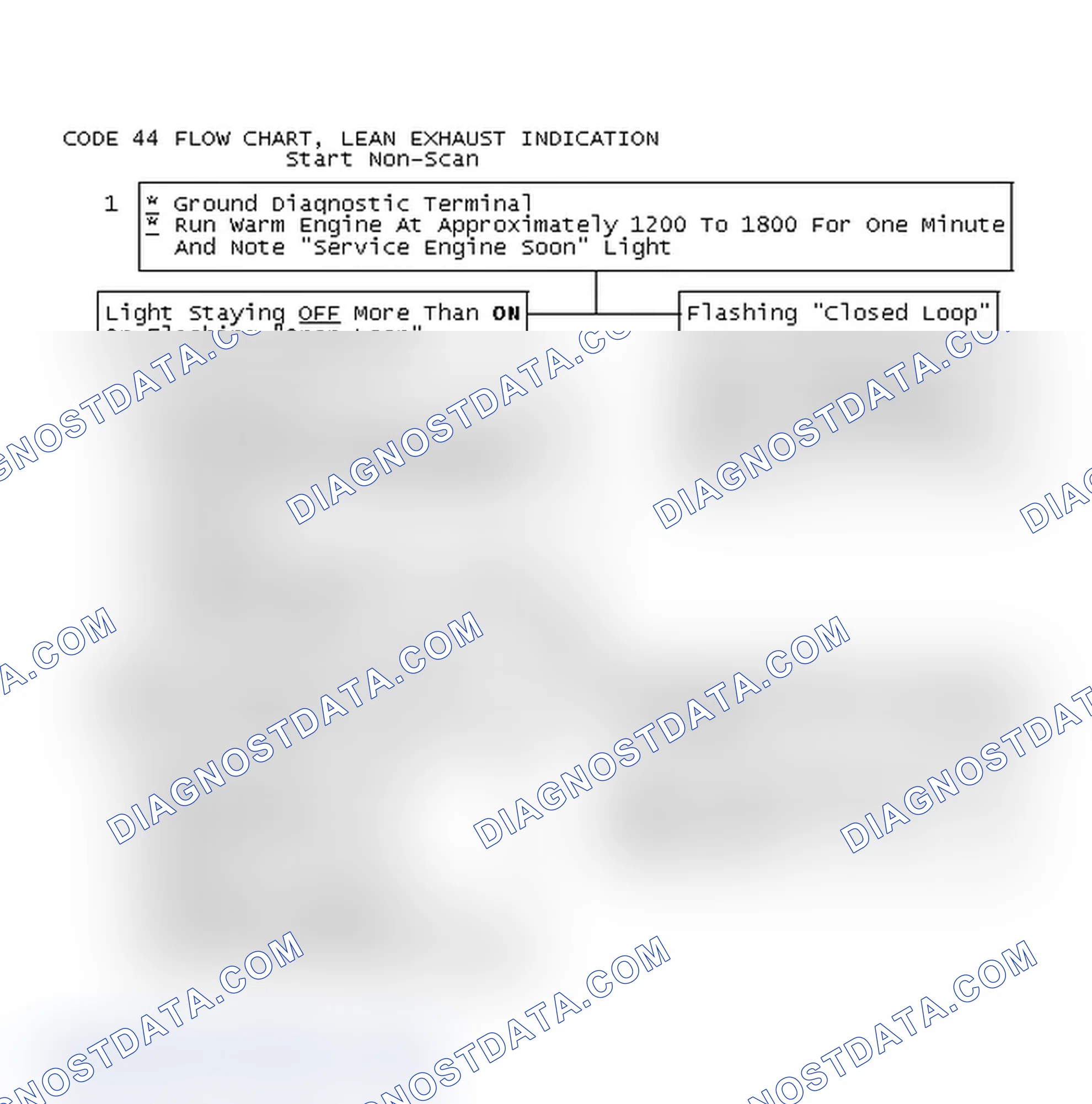 Scheme 383: Code 44 Flow Chart, Lean Exhaust Indication