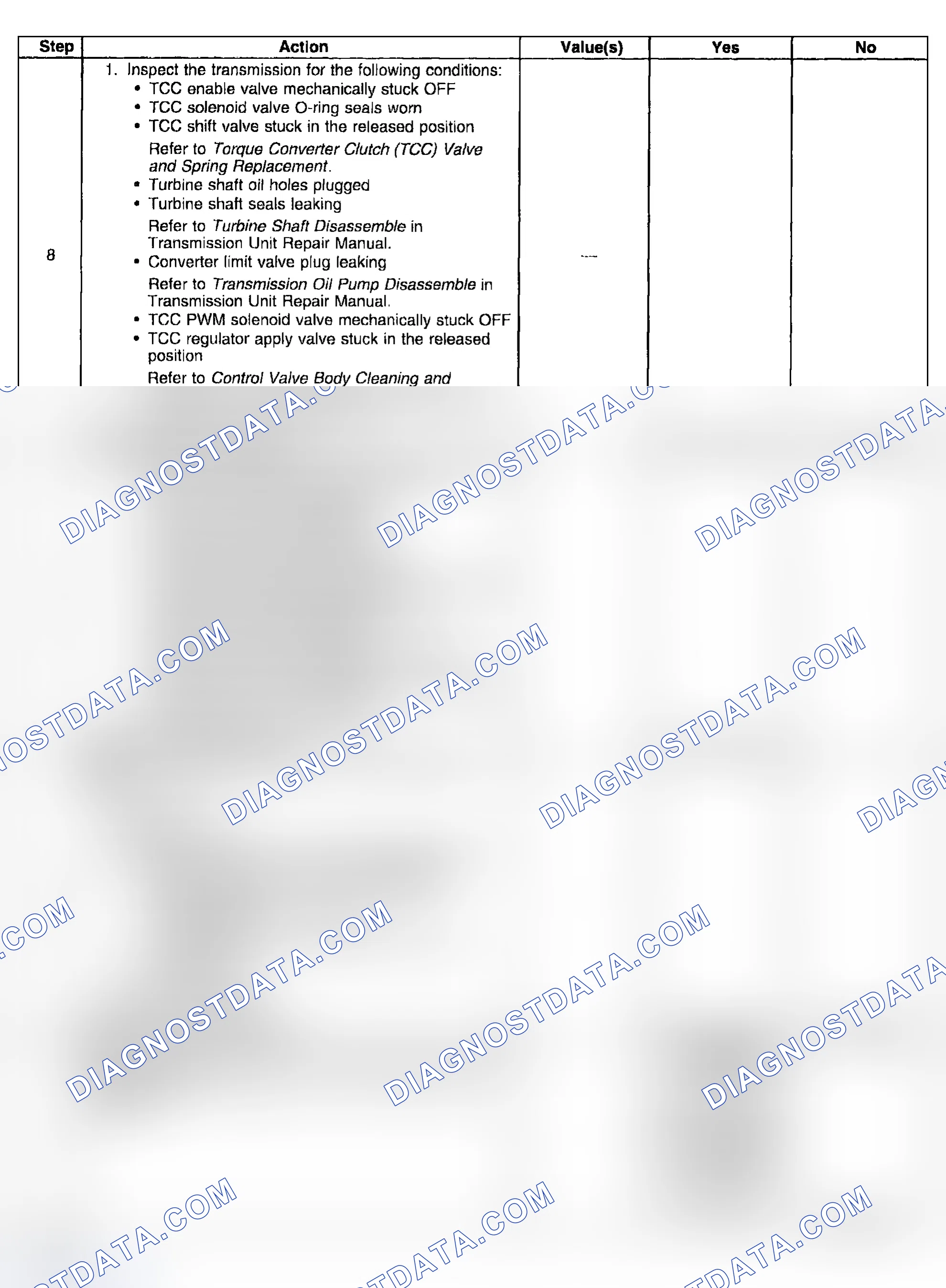 Scheme 855