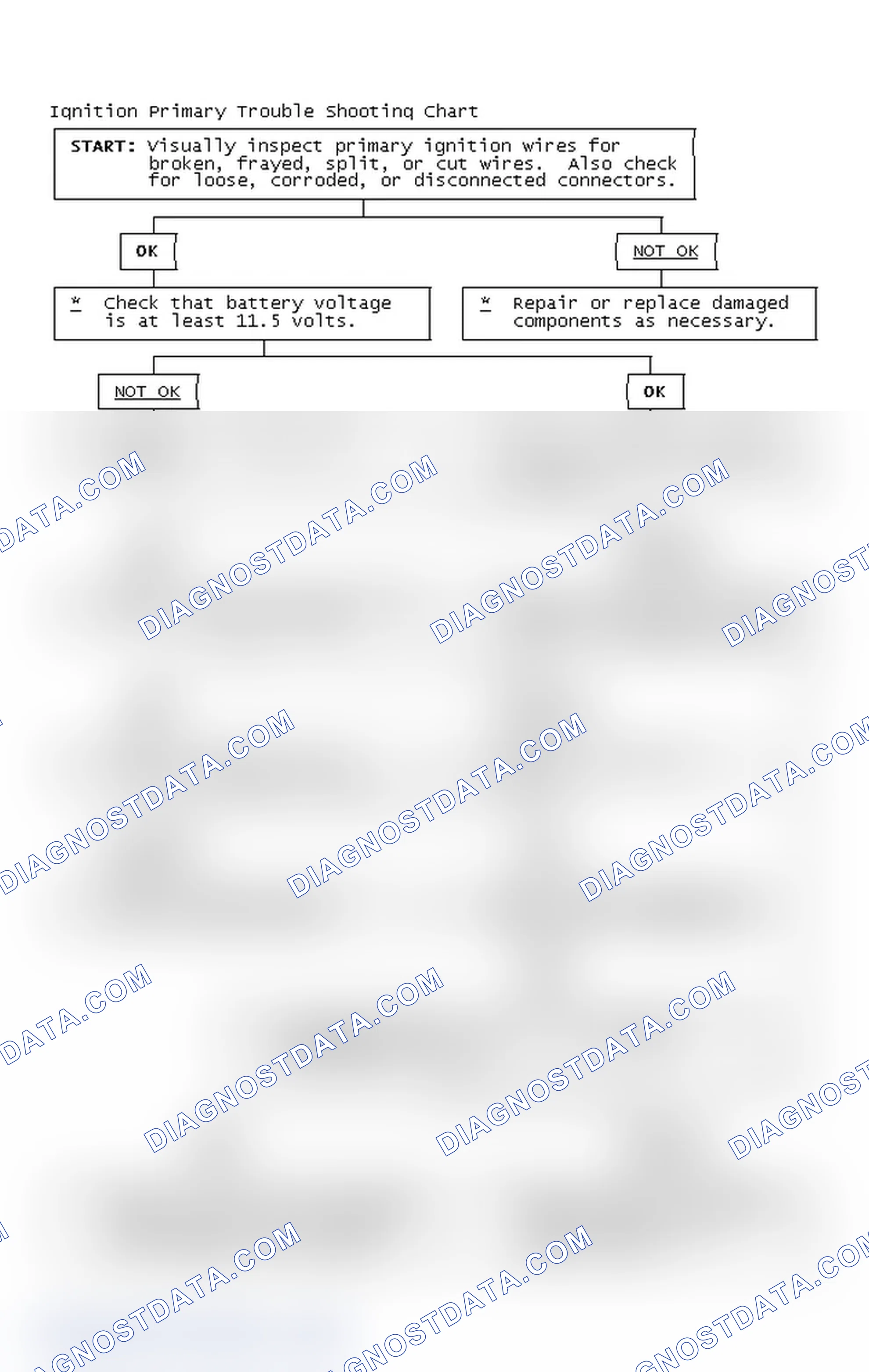 Scheme 2: Ignition Primary Trouble Shooting Chart