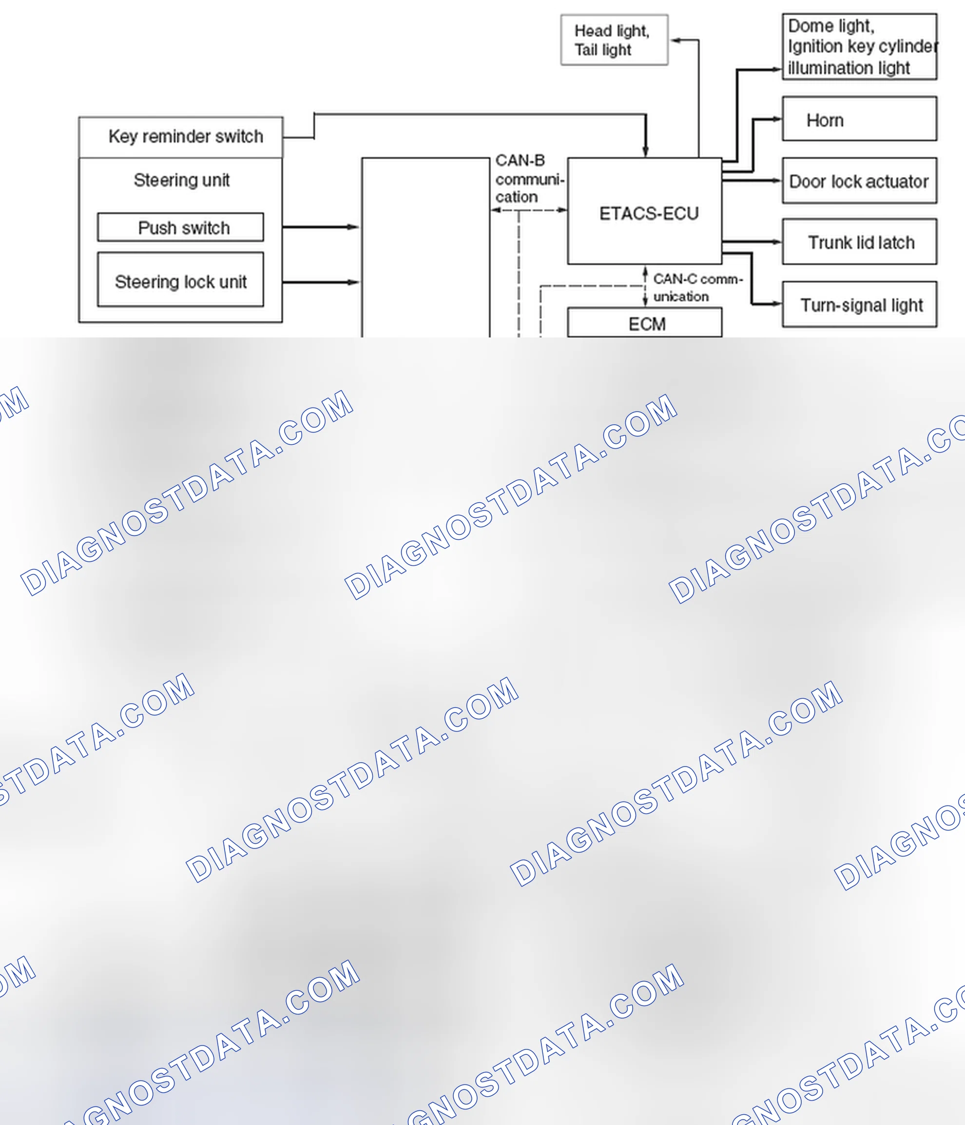 Scheme 4: System configuration
