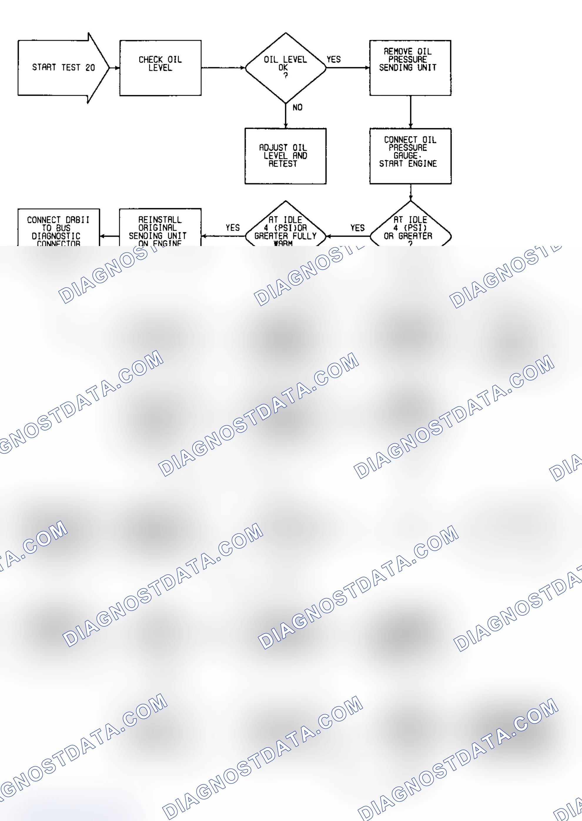 Scheme 171: Test 20: Flow Chart