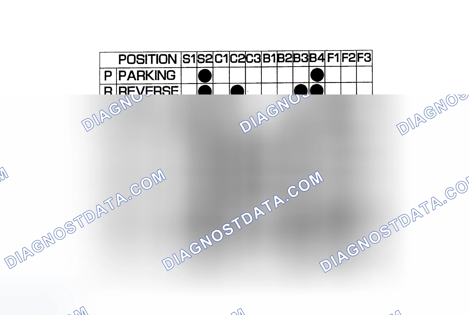 Scheme 394: Components activated in selected gears