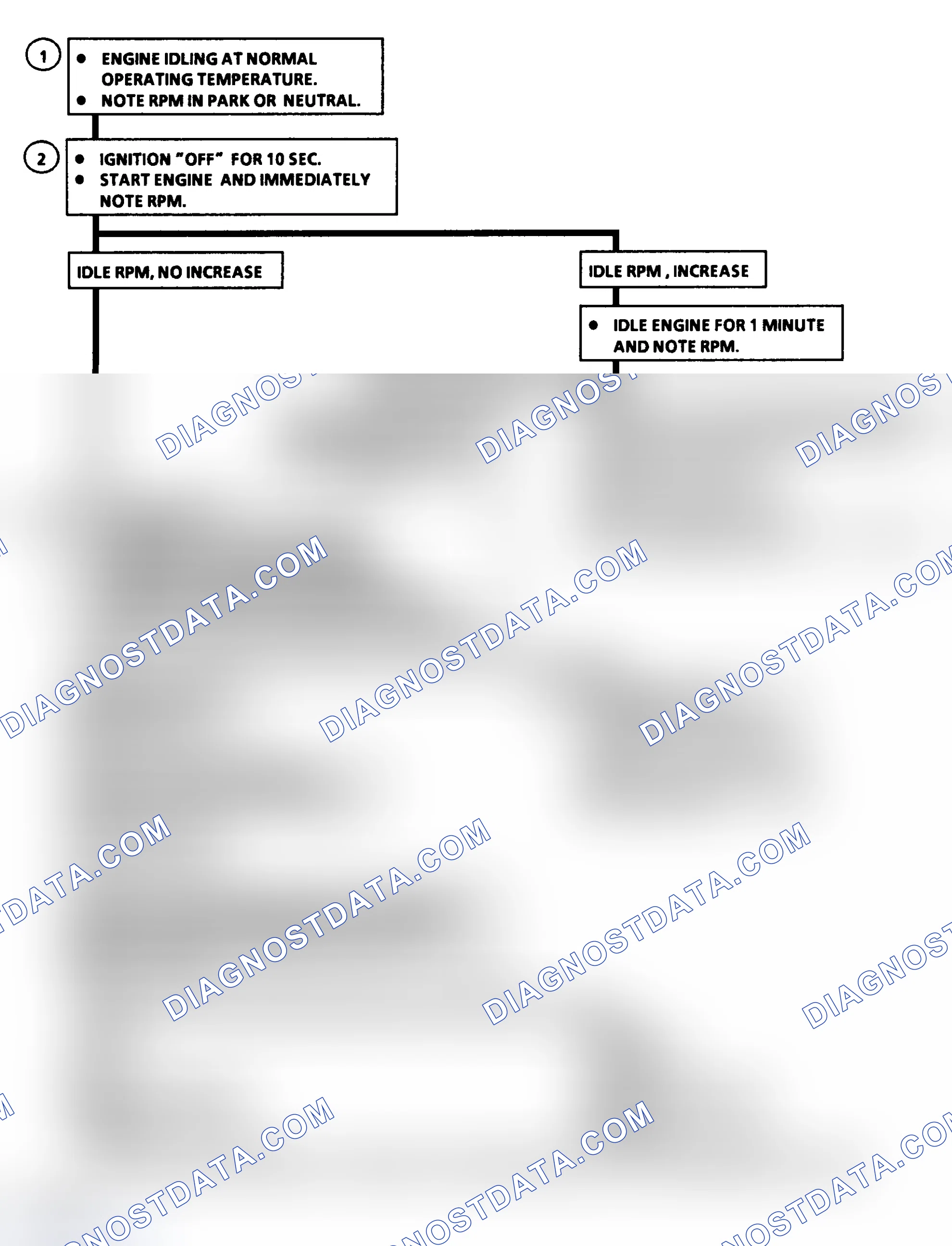 Scheme 100: Flow Chart C2C, Idle Air Control