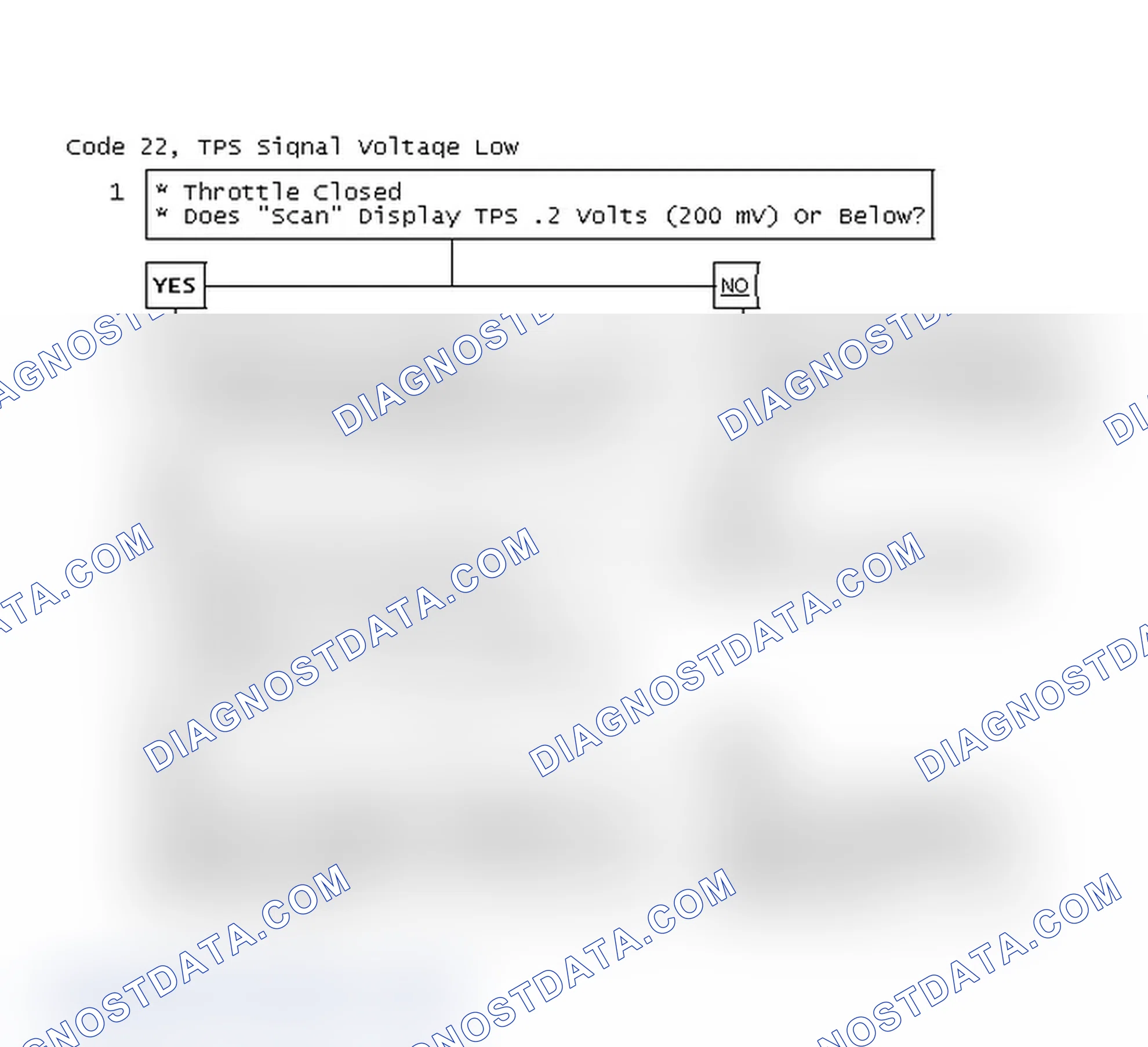 Scheme 56: Code 22, TPS Signal Voltage Low