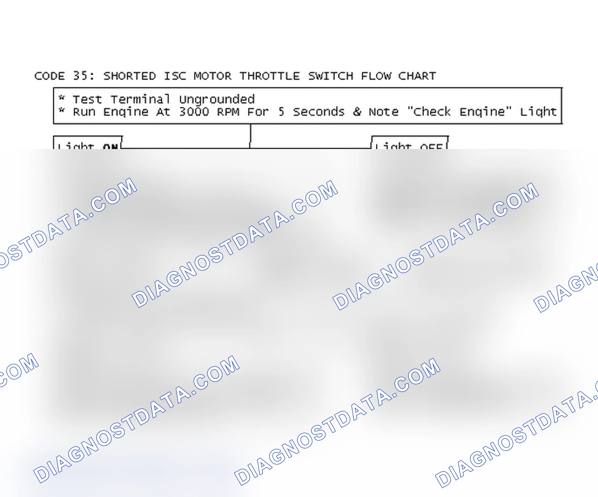 Scheme 168: Code 35: Shorted ISC Motor Throttle Switch Flow Chart