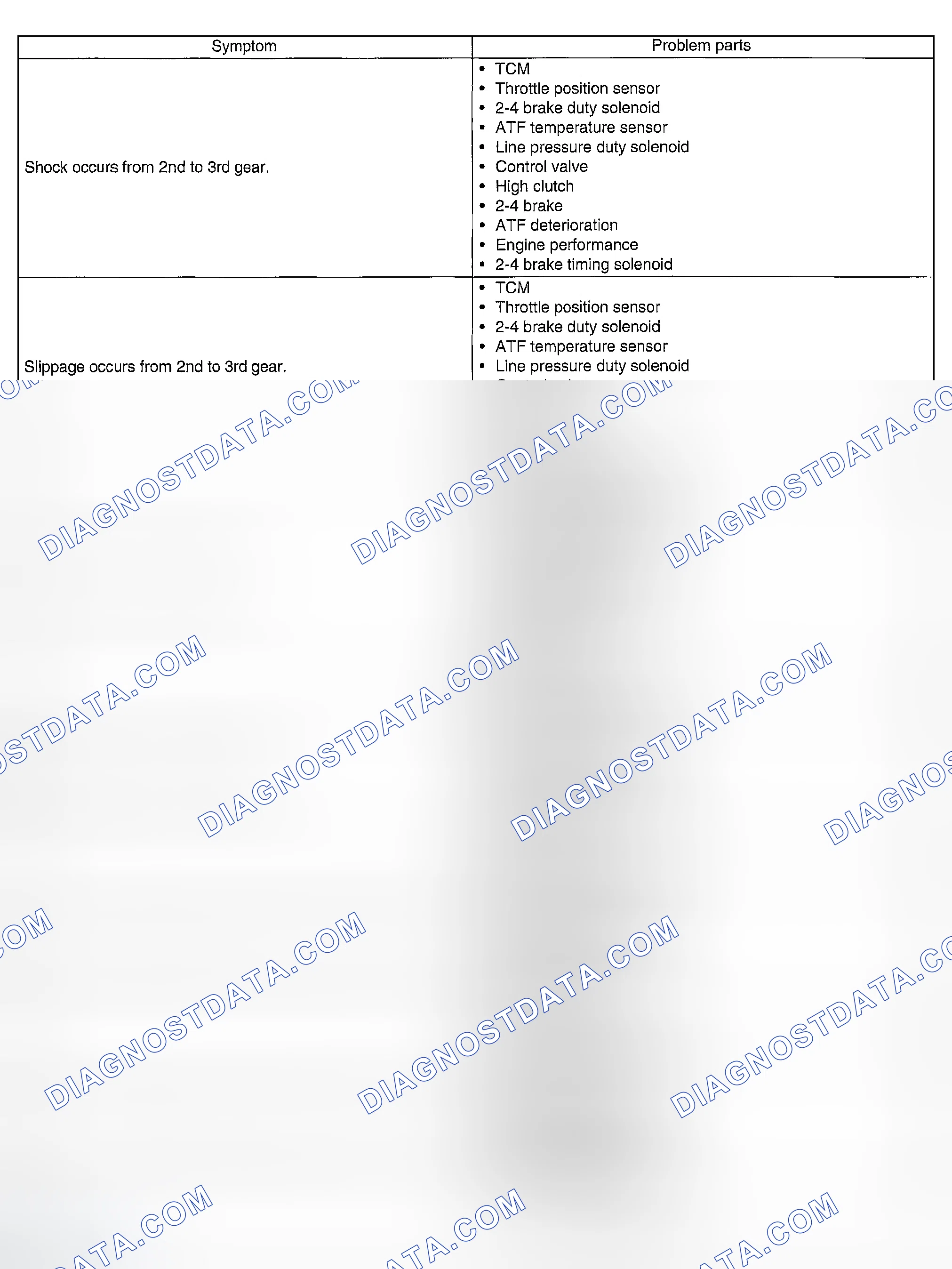 Scheme 697
