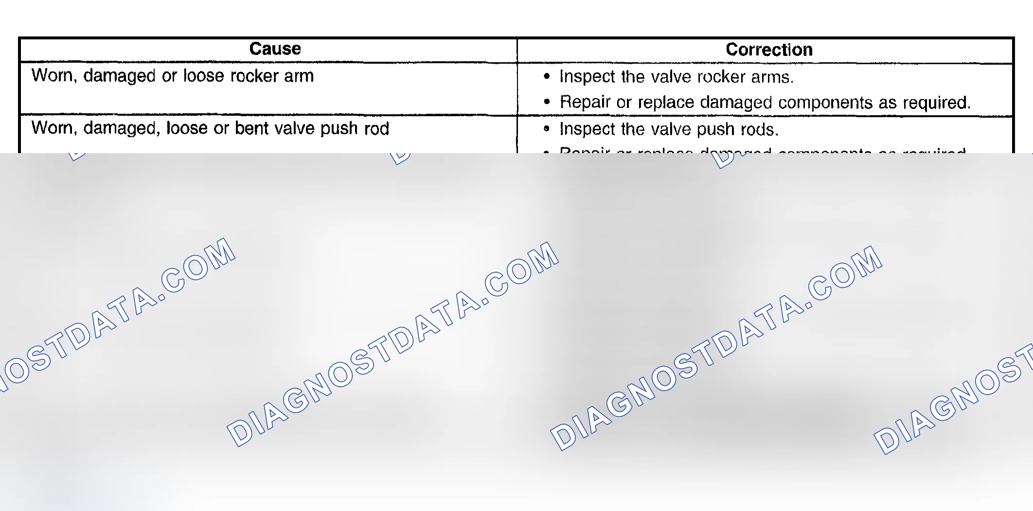 Scheme 85: Base Engine Misfire with Abnormal Valve Train Noise