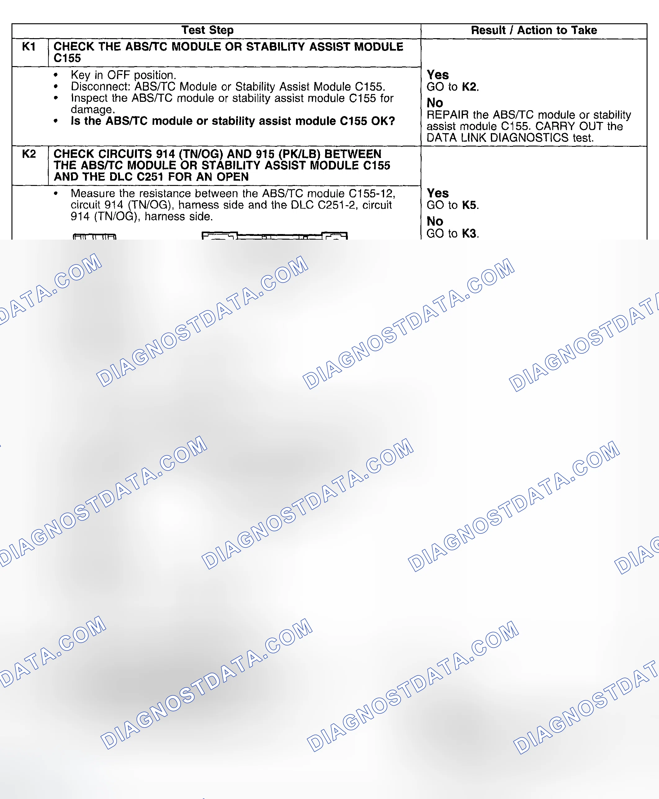 Scheme 92: Test Procedure