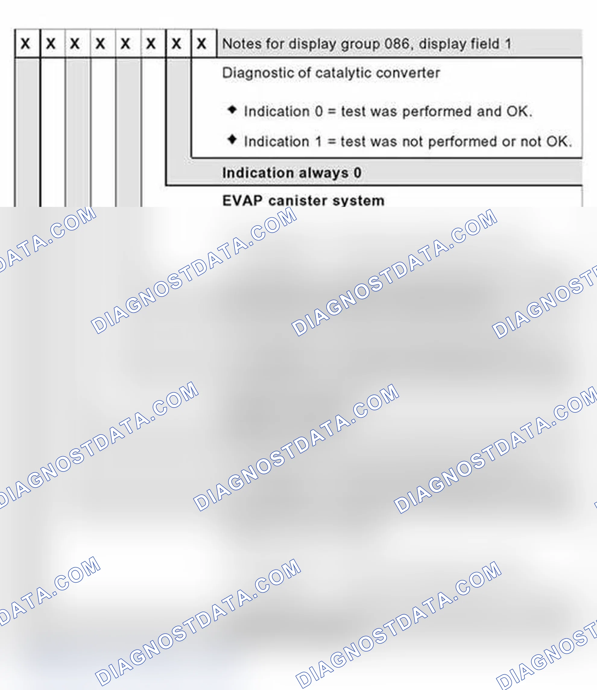 Scheme 77: Evaluation PID 01: System status-information (right 8-digit number block:)