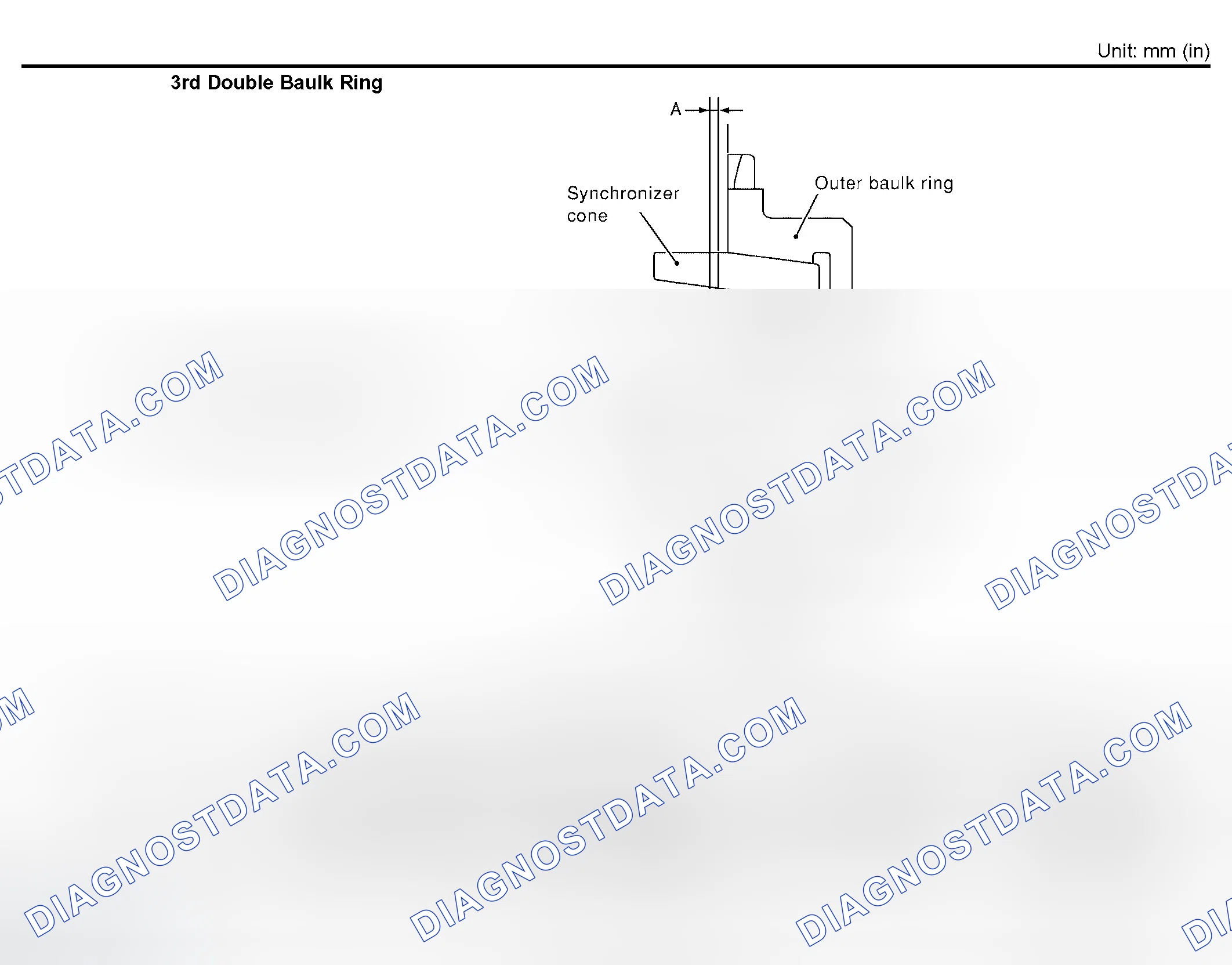 Scheme 176: 1ST, 2ND AND 3RD BAULK RING