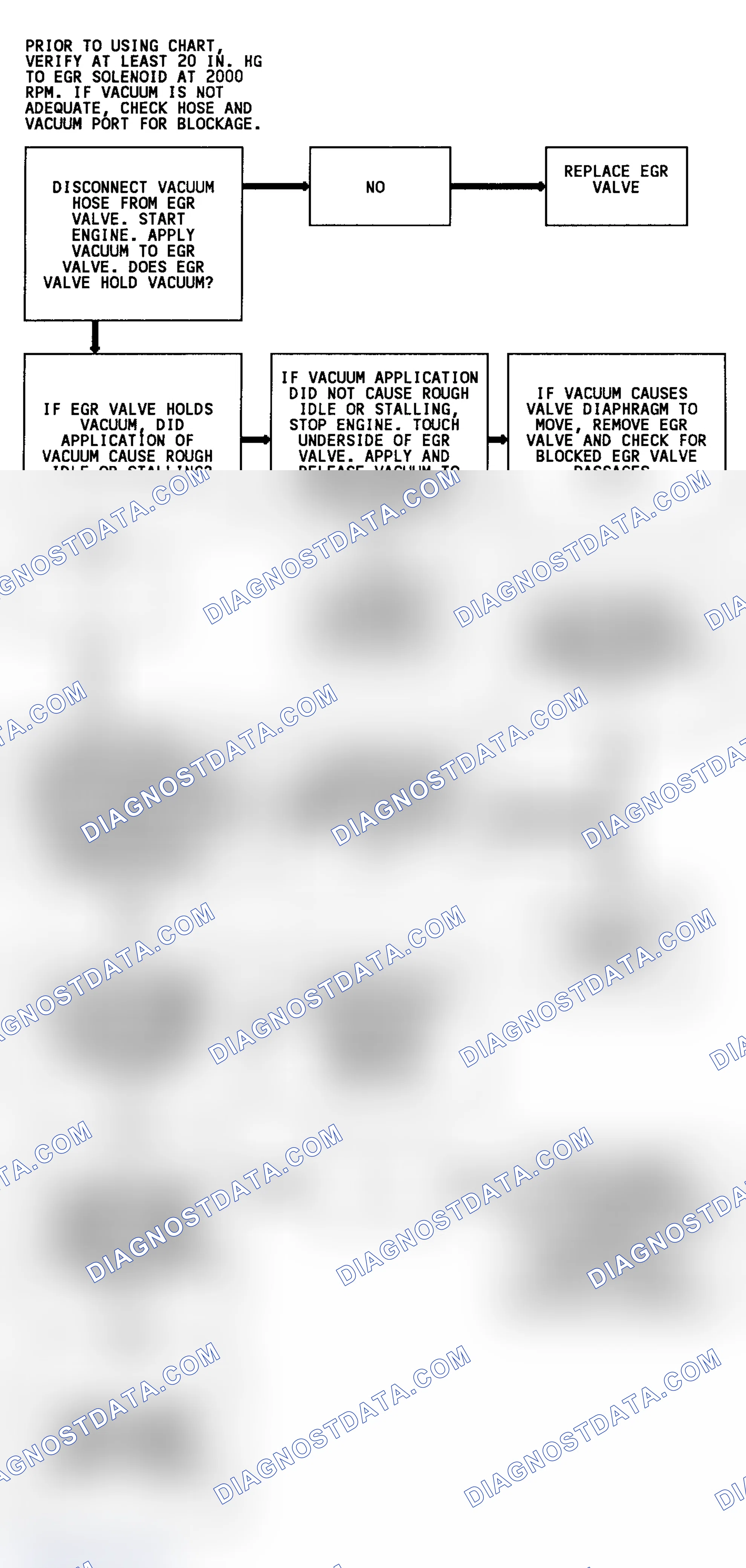 Scheme 138: Code 32 Flow Chart (4.3L) EGR System Error