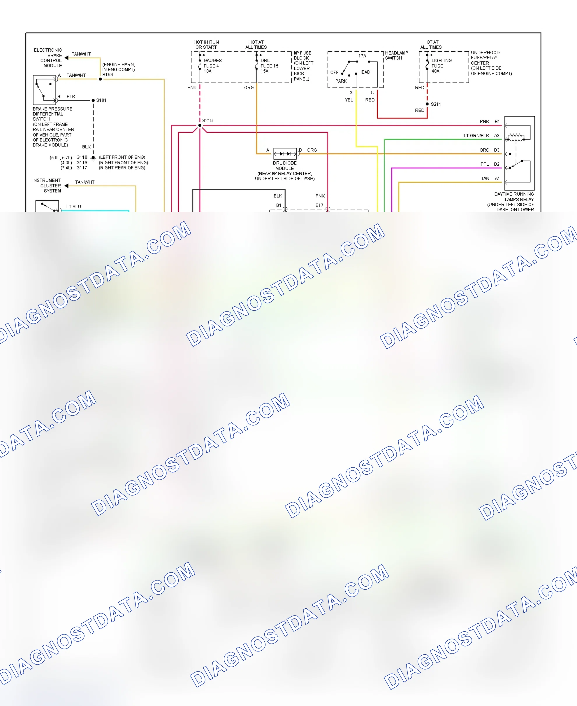 Scheme 10: Chevy Express & Savana