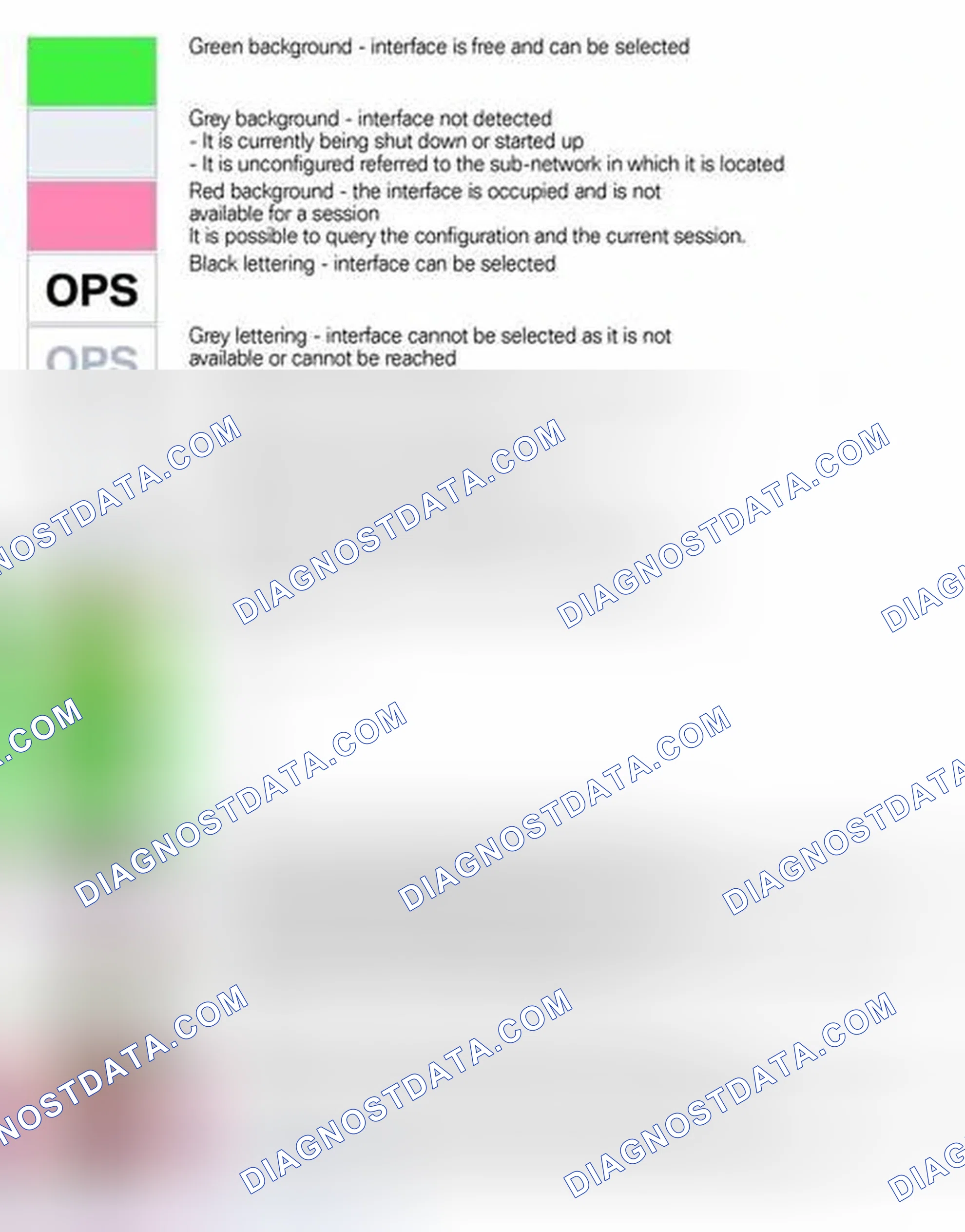 Scheme 204: Explanation of Status Indicators