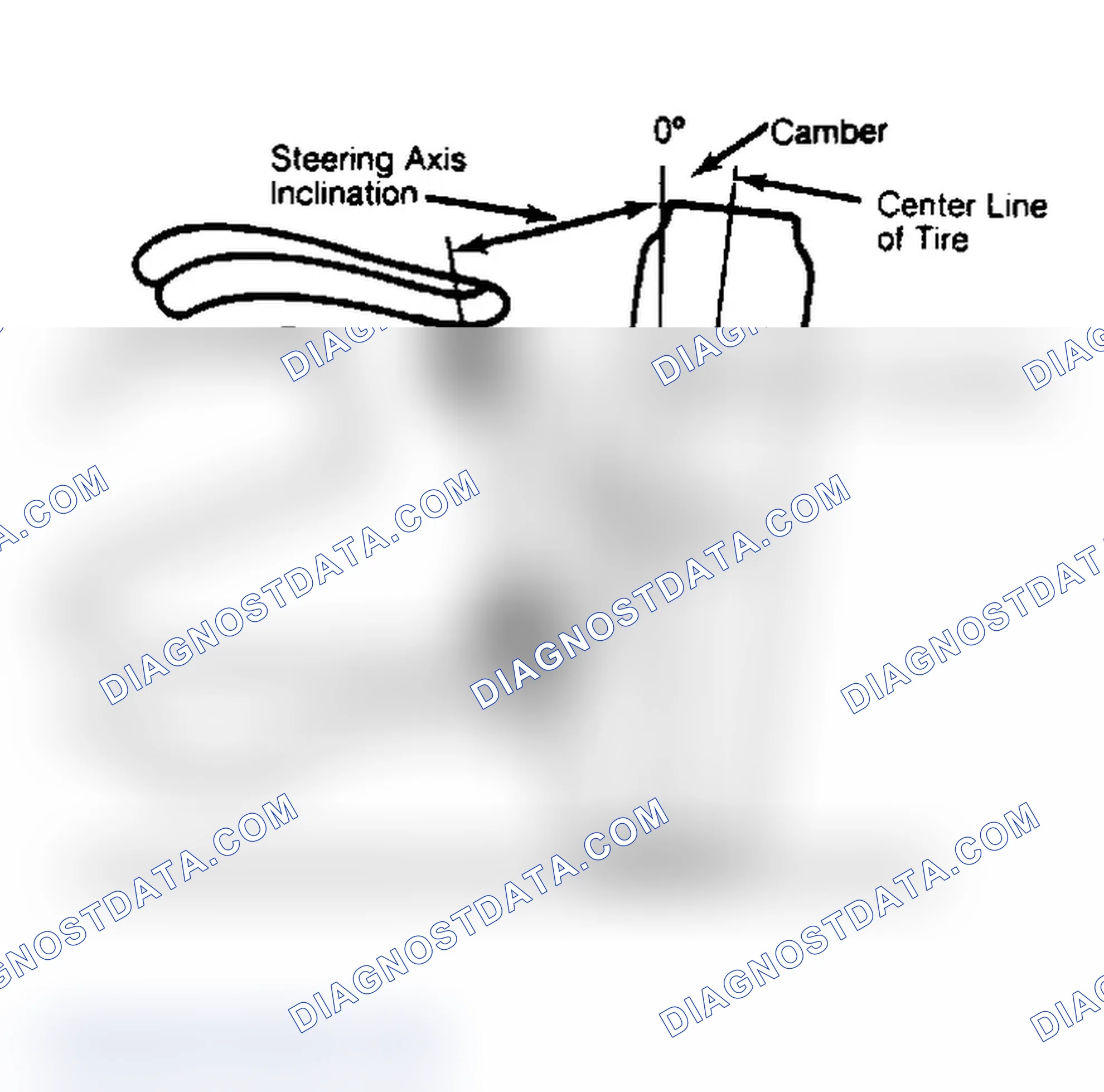 Scheme 6: Checking Steering Axis Inclination