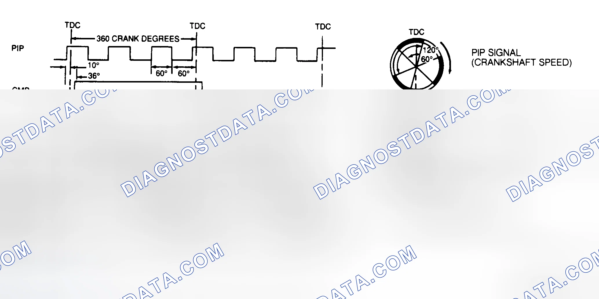 Scheme 33: EI Signal Diagram (3.0L SHO, 3.2L & 3.8L SC)
