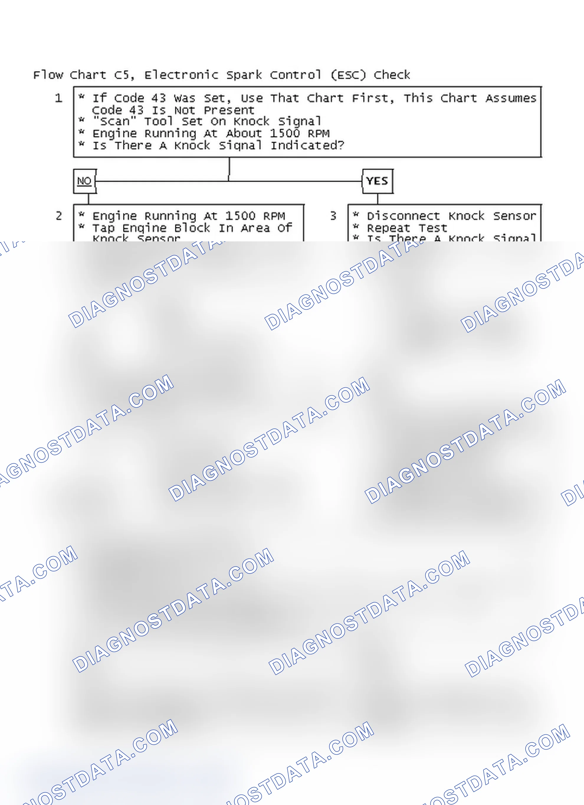 Scheme 145: Flow Chart C5, Electronic Spark Control (ESC) Check