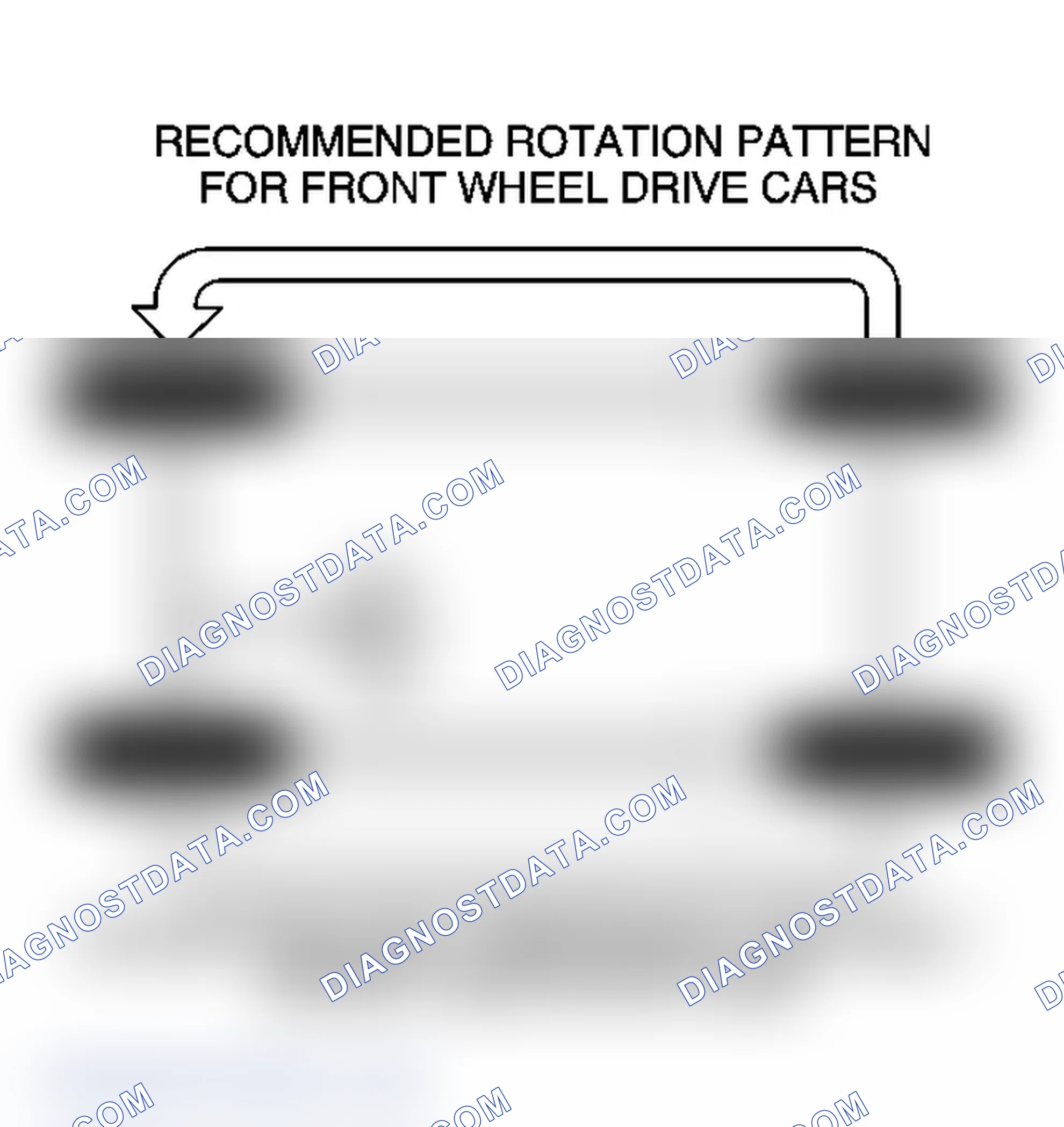 Scheme 1: Tire and Wheel Inspection and Rotation