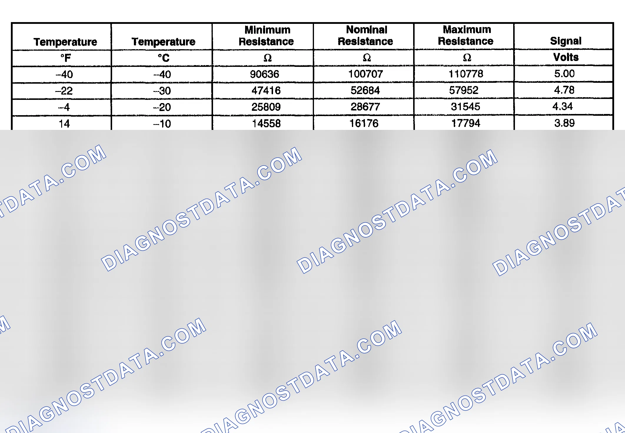 Scheme 239: Transmission Fluid Temperature (TFT) Sensor Specifications