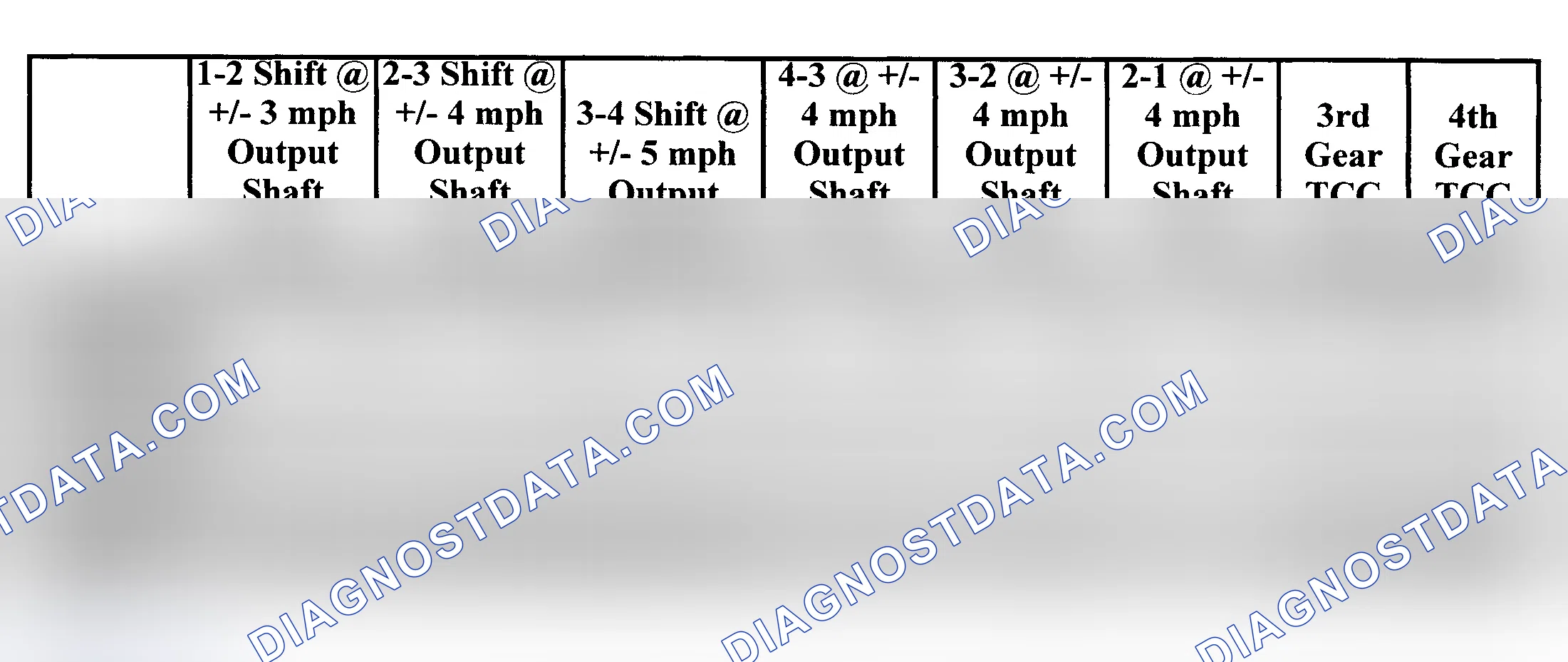Scheme 313: SHIFT SPEED SPECIFICATIONS