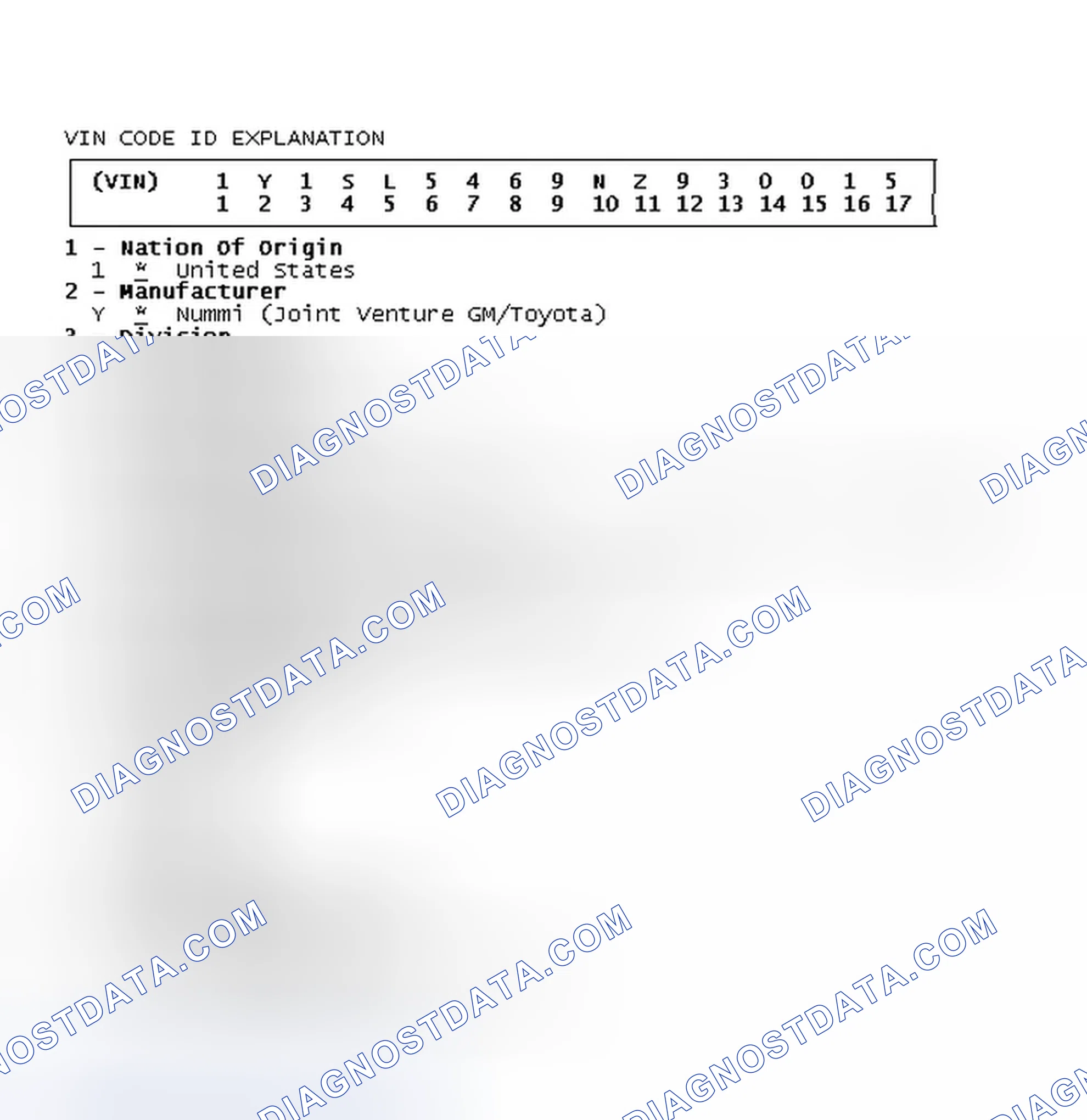 Scheme 12: VIN Code ID Explanation