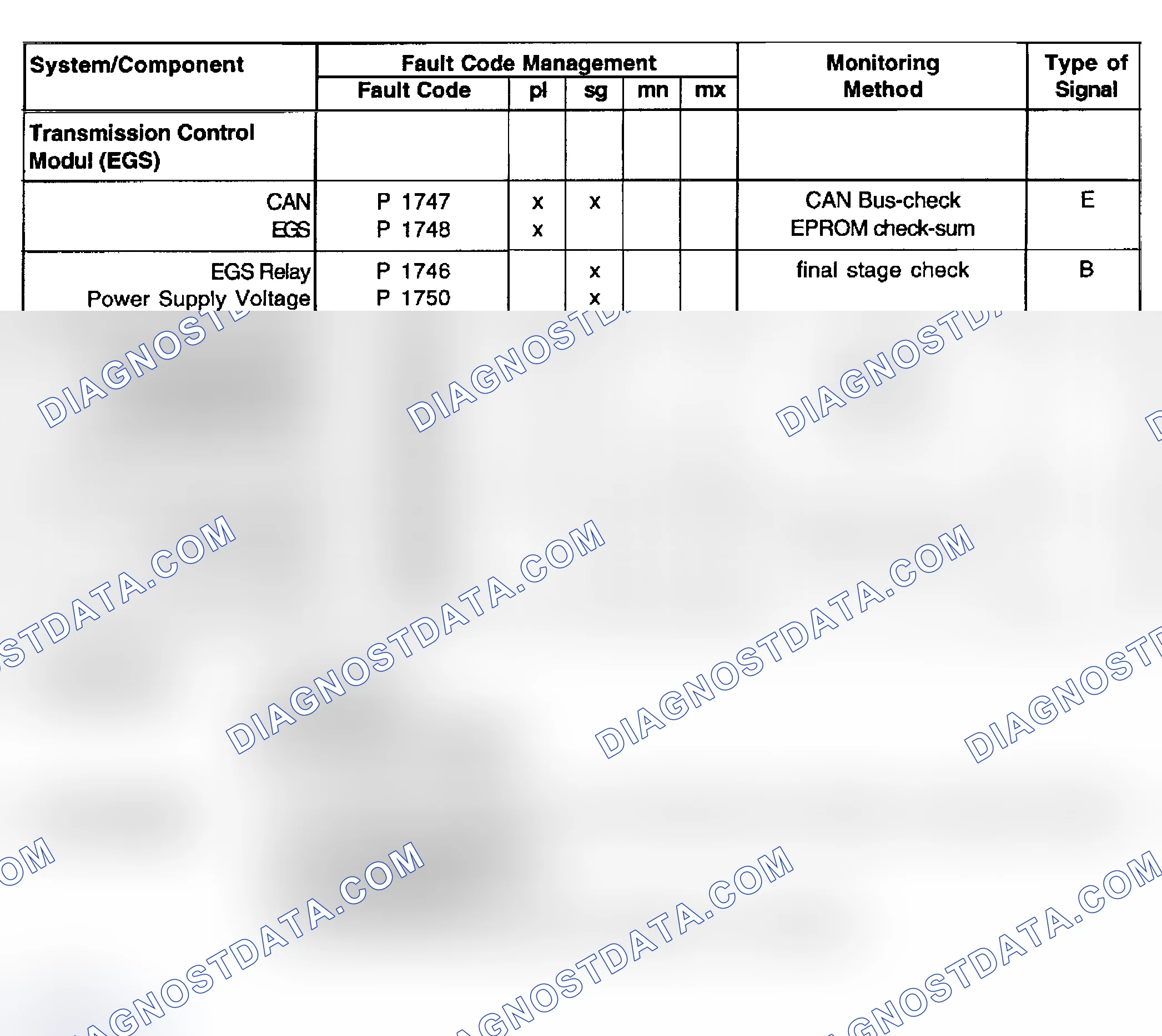 Scheme 8: 6-Cylinder Diagnosis: M52 - 2.8L (11/95-8/96)