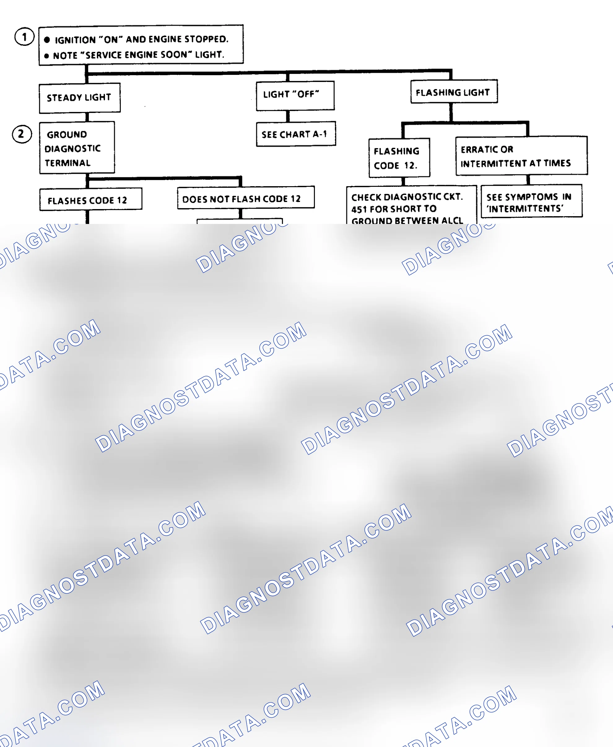 Scheme 673: "Non-Scan" Diagnostic Circuit Check