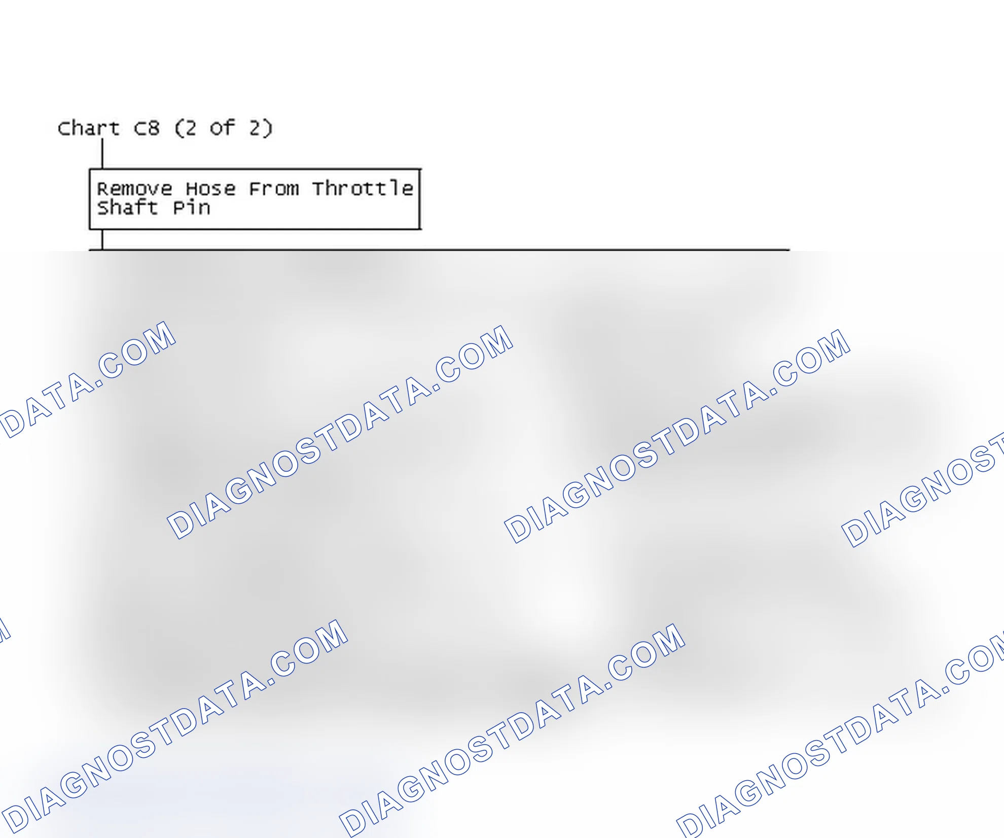 Scheme 356: Chart C8 (2 Of 2)