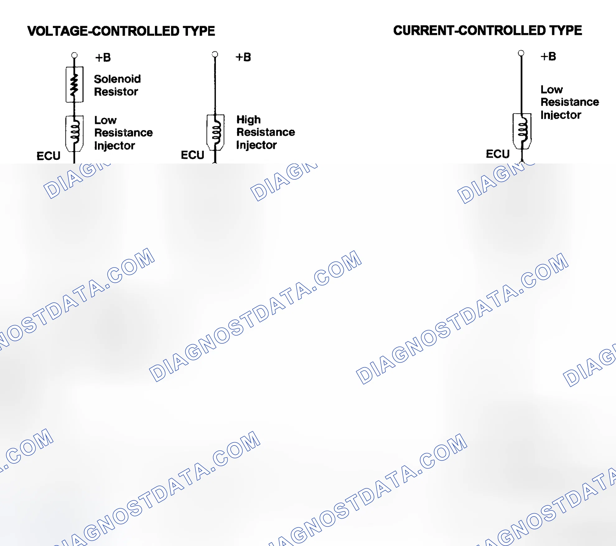 Scheme 4: Injector Driver Types - Current and Voltage