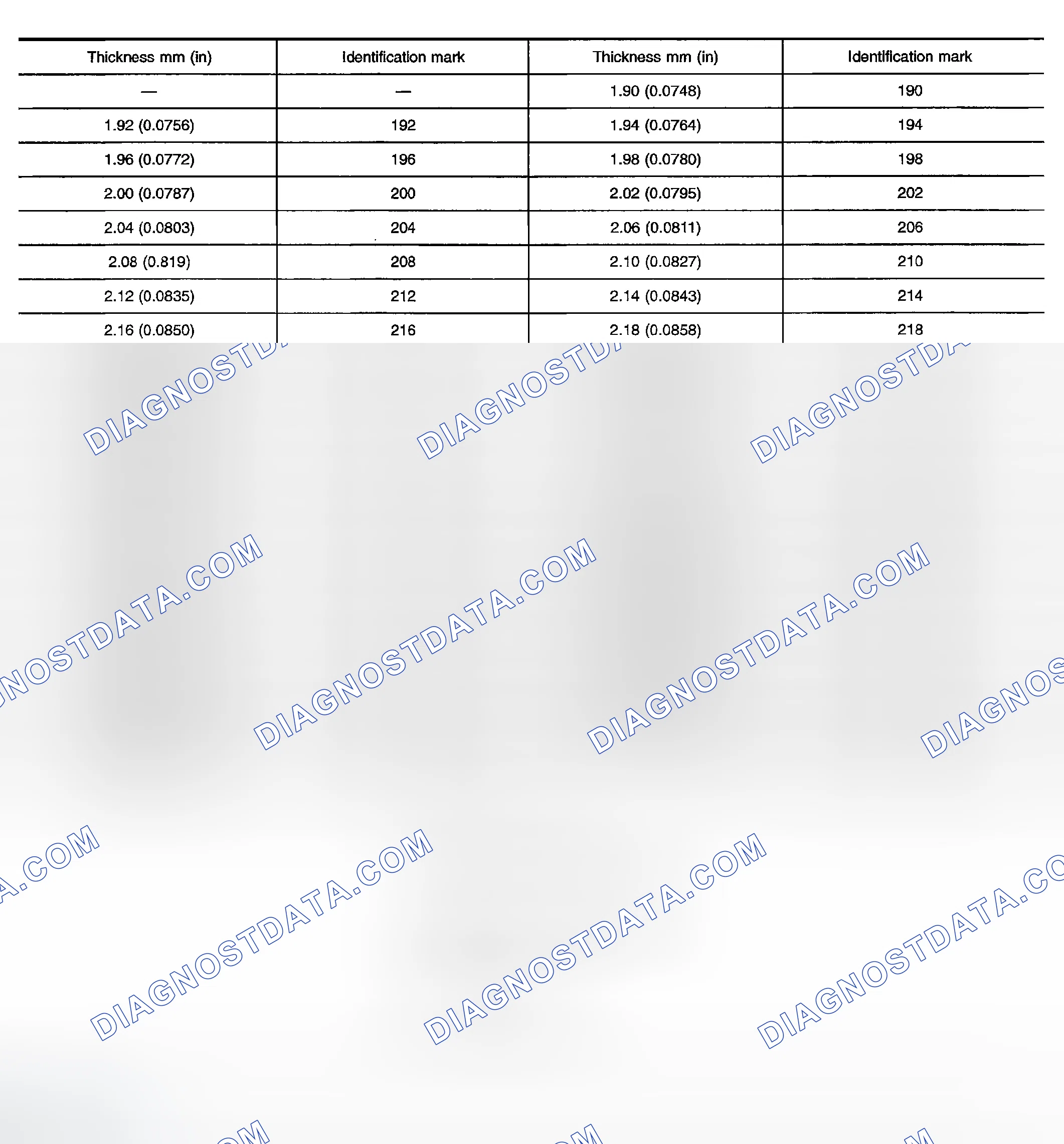 Scheme 10: AVAILABLE SHIMS